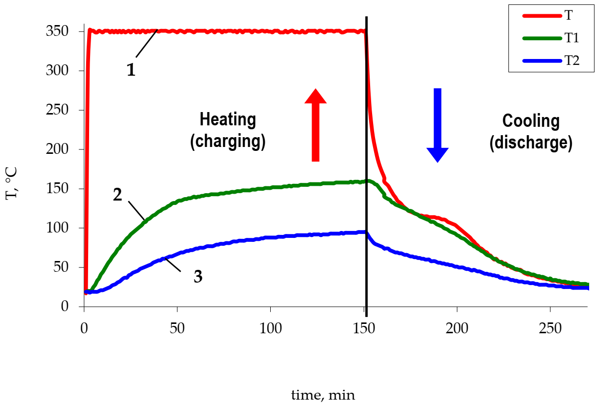 Polymers 14 00218 g003 Polymers 14 00218 g003