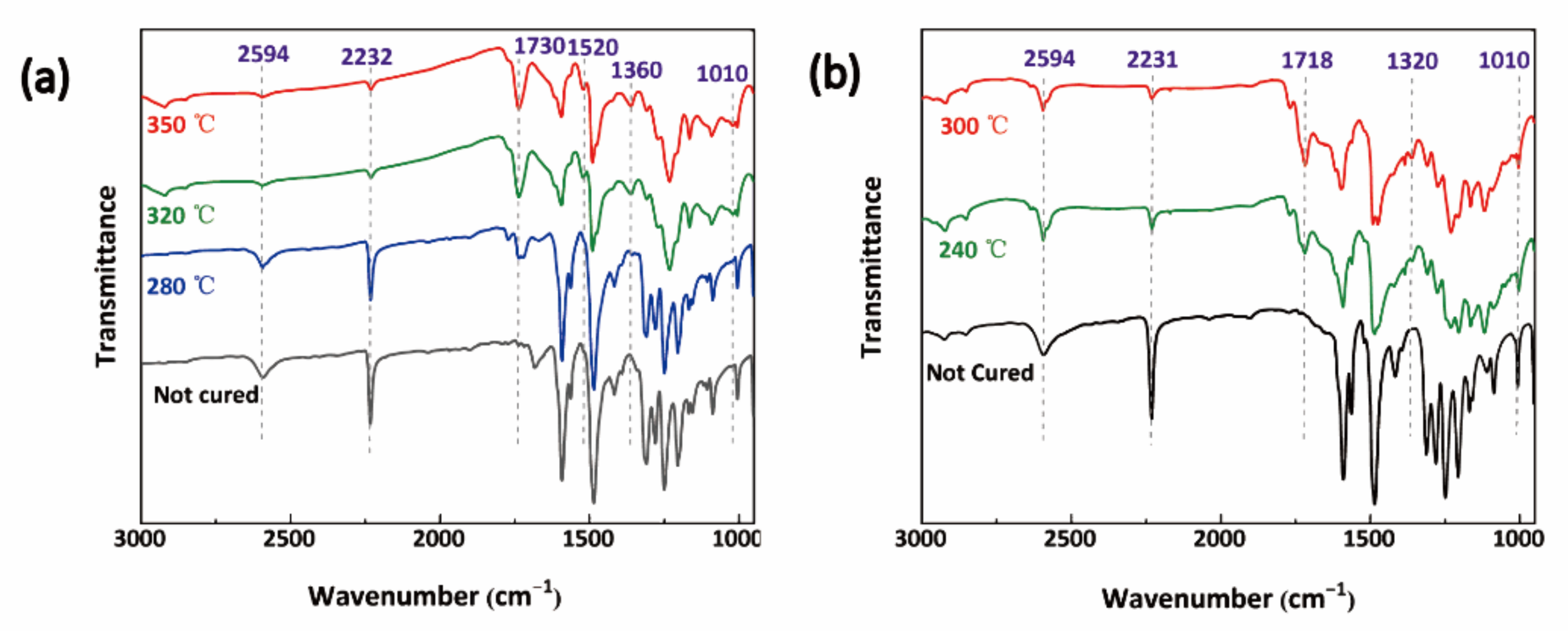 Polymers 14 00219 g005 Polymers 14 00219 g005
