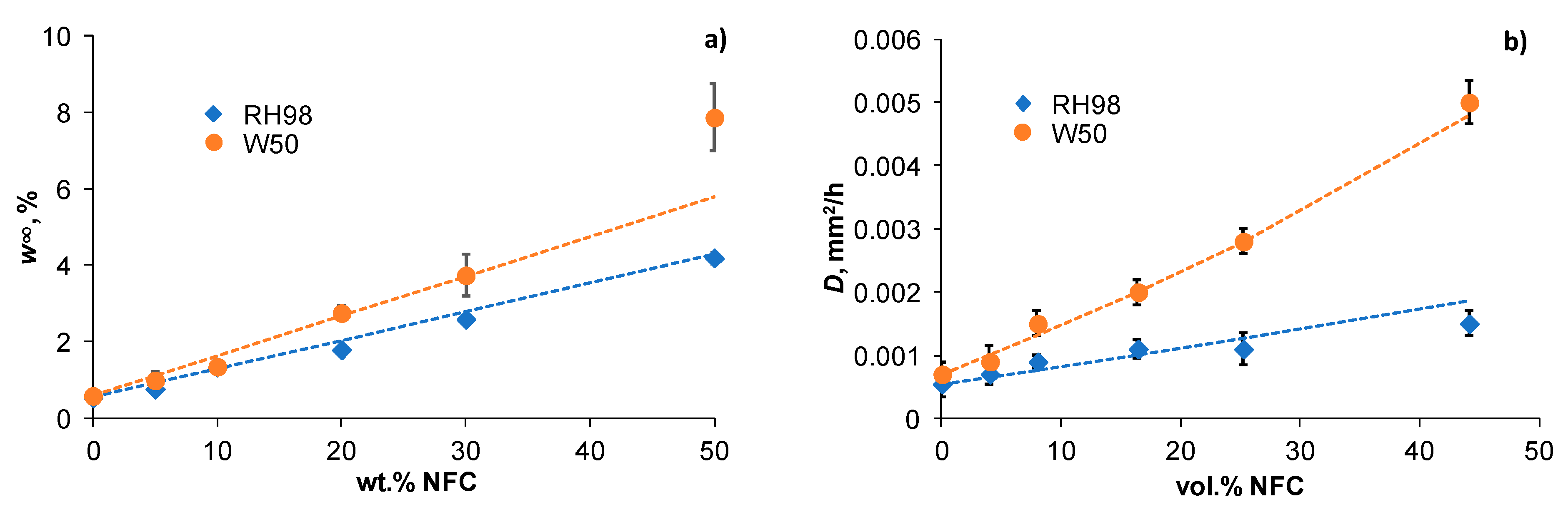 Polymers 14 00221 g002
