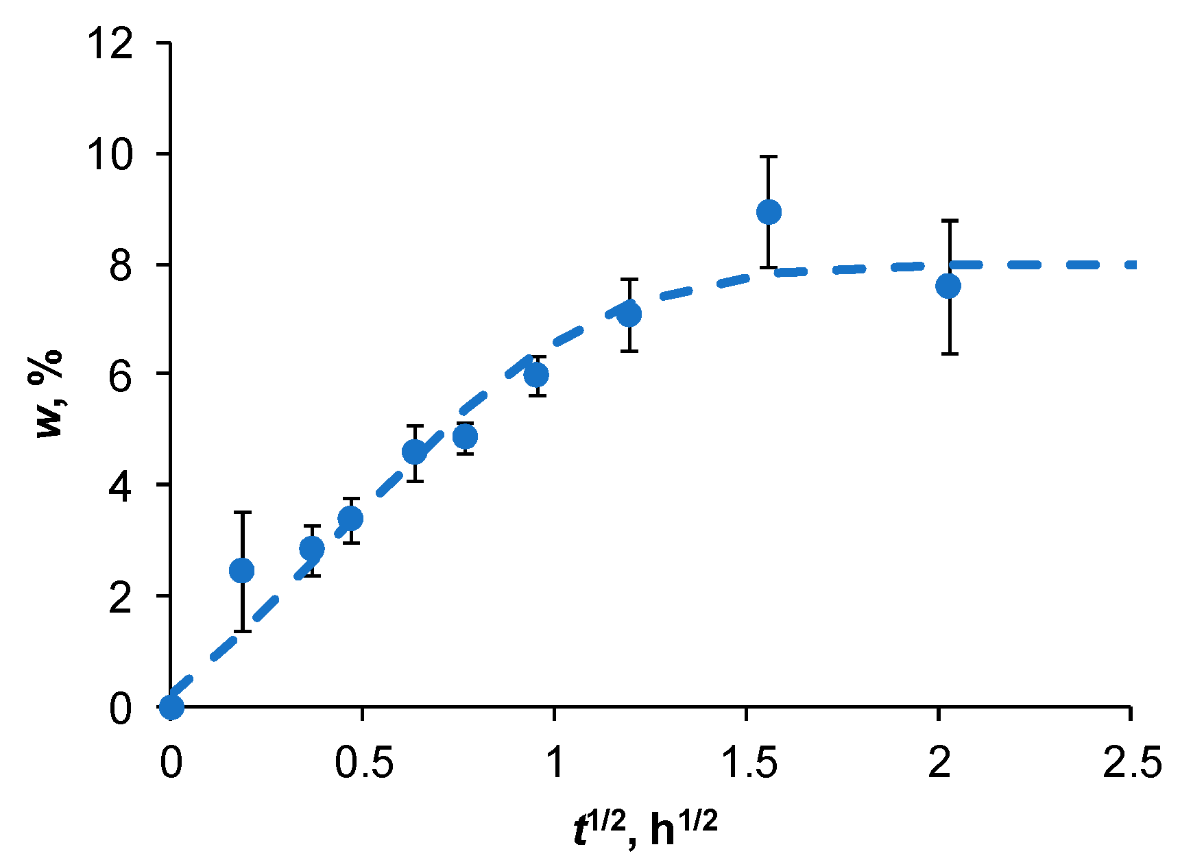 Polymers 14 00221 g003