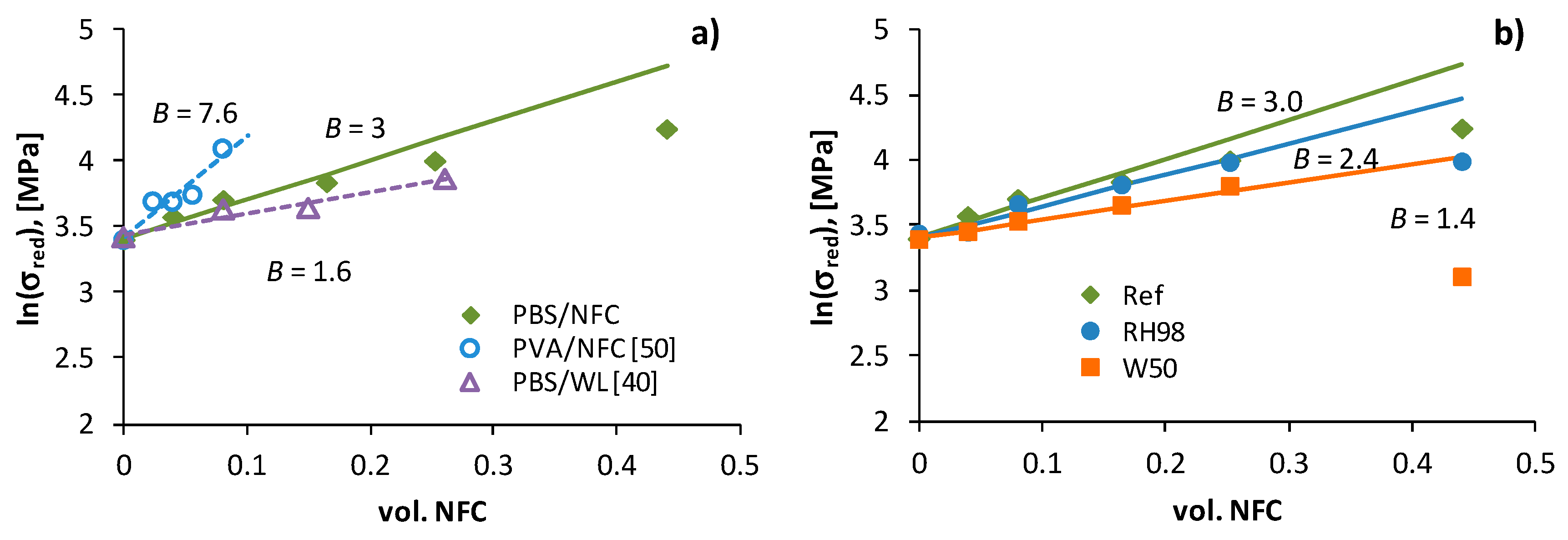Polymers 14 00221 g008