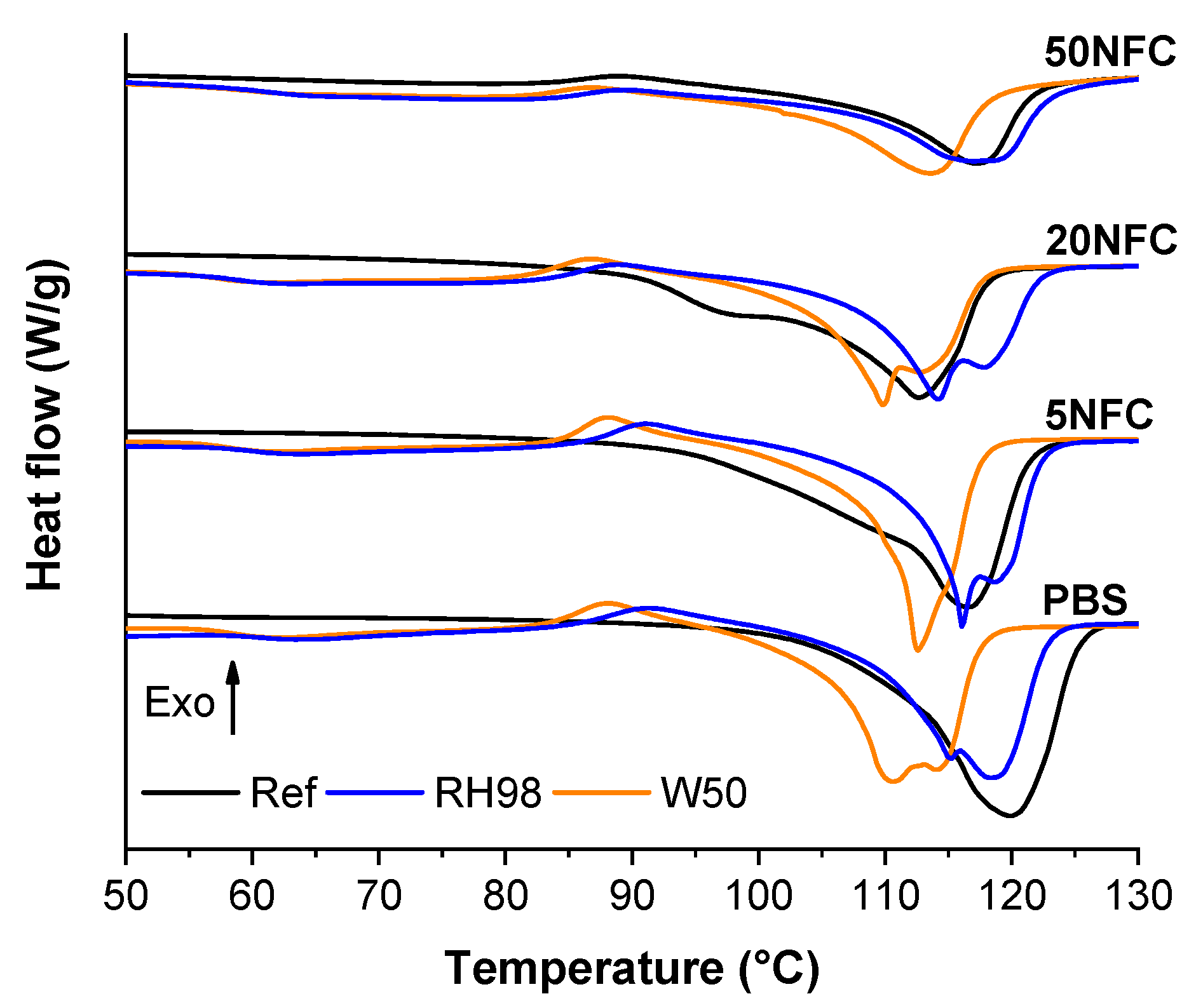 Polymers 14 00221 g009