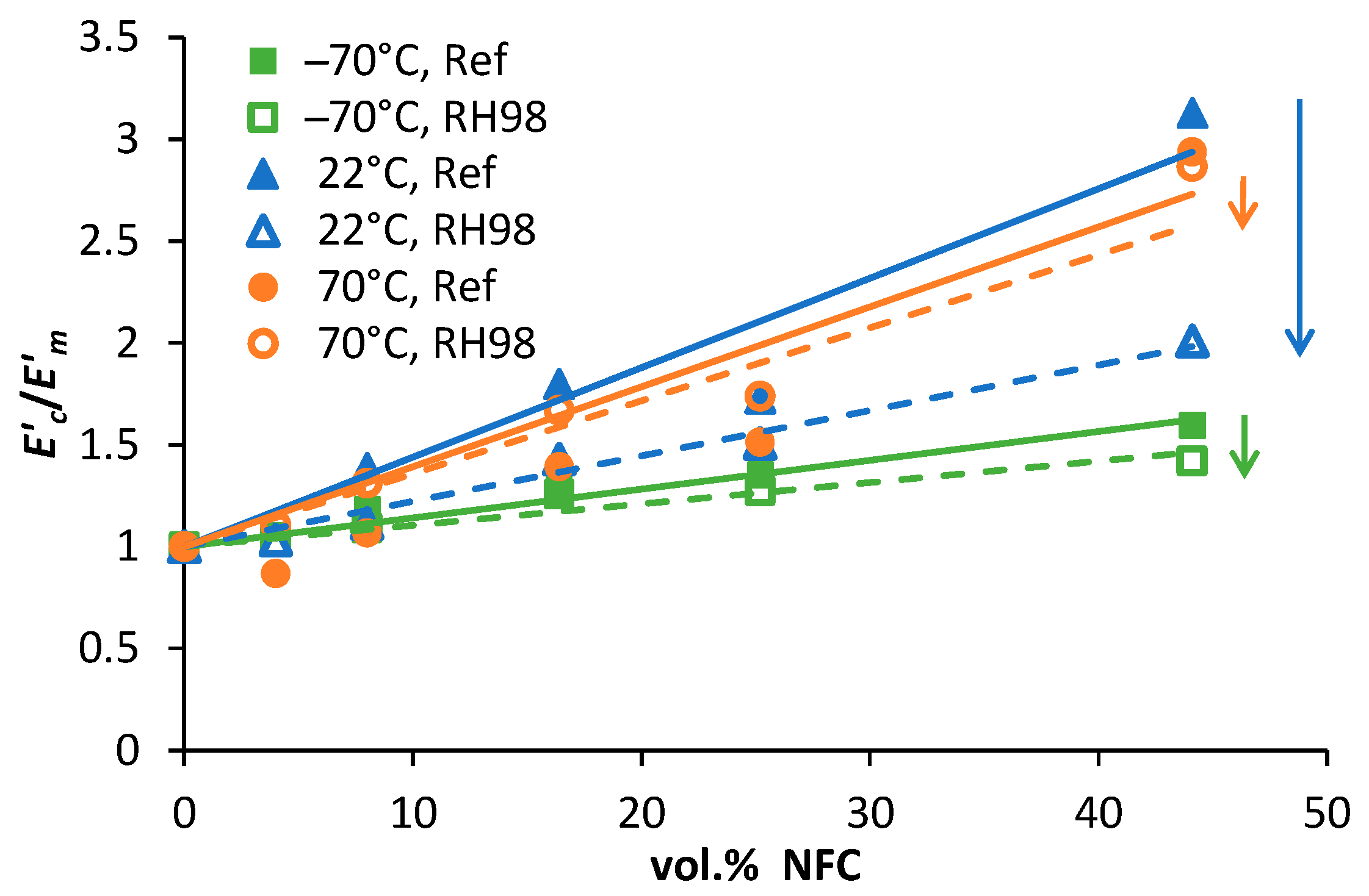 Polymers 14 00221 g011