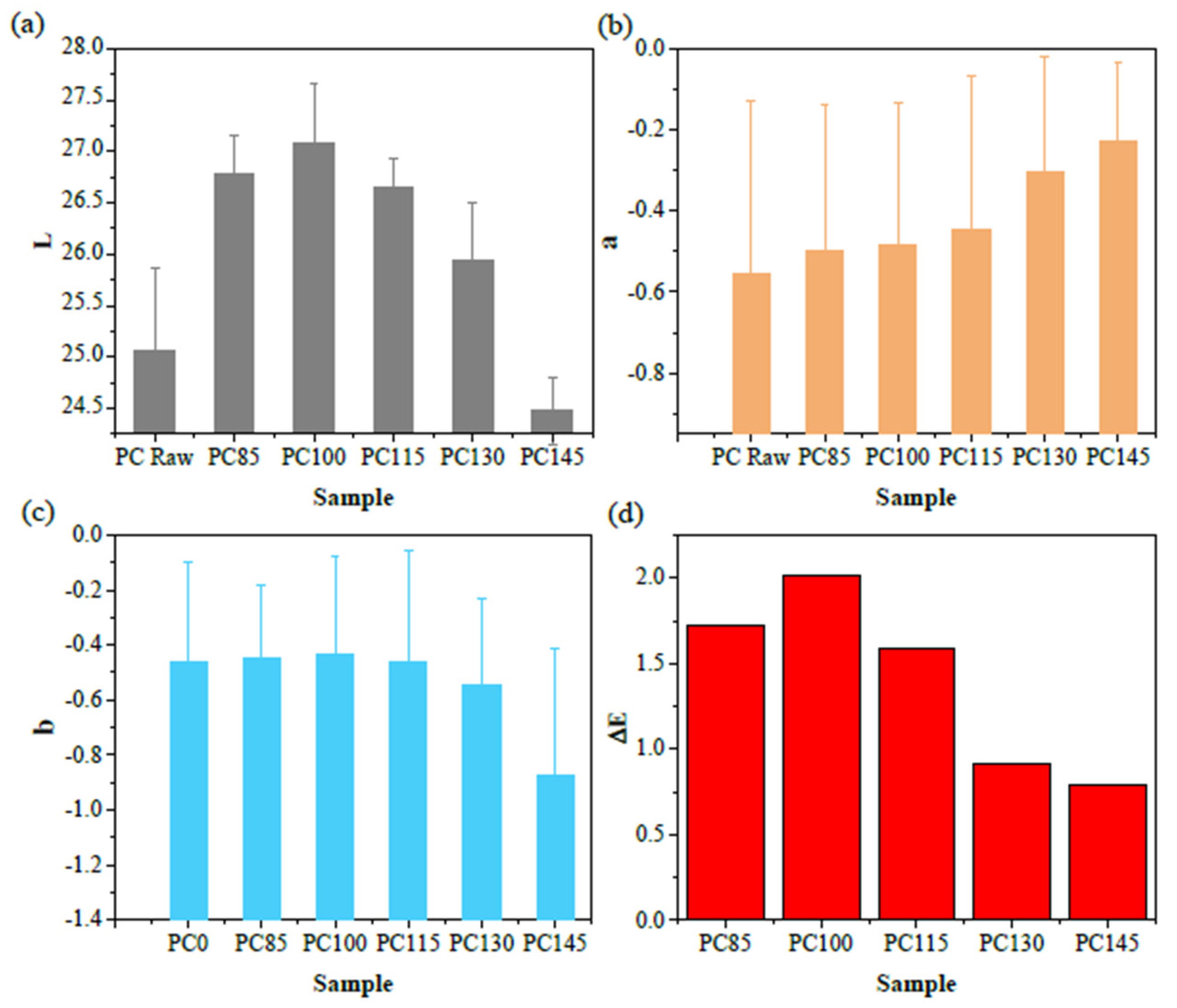 Polymers 14 00222 g002 550