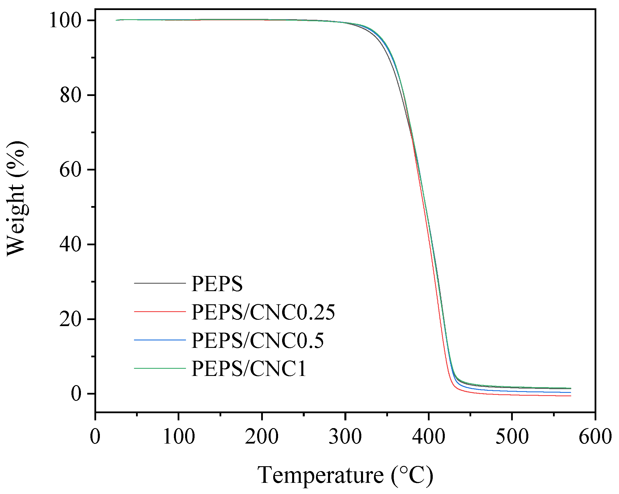 Polymers 14 00224 g002