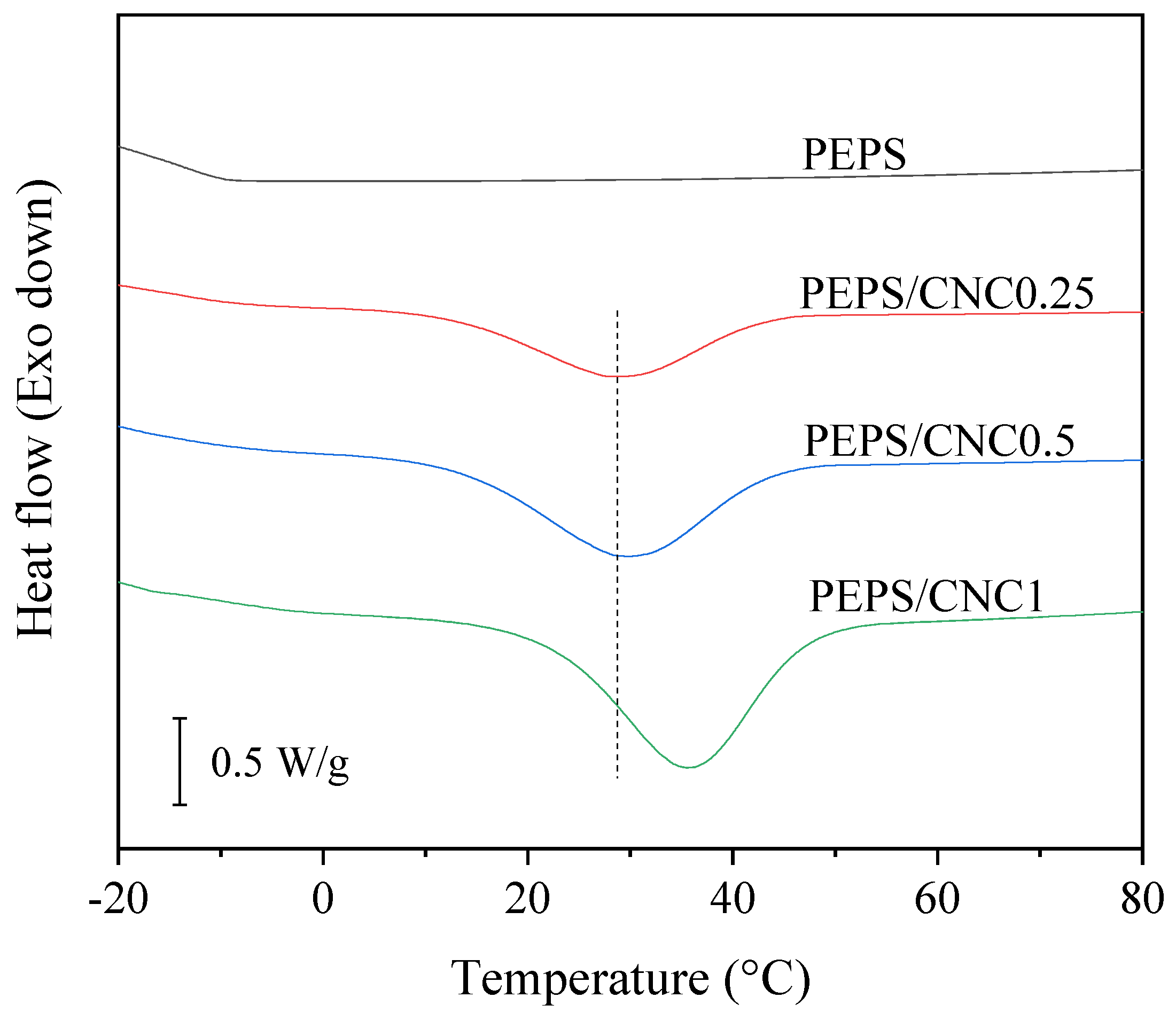 Polymers 14 00224 g003