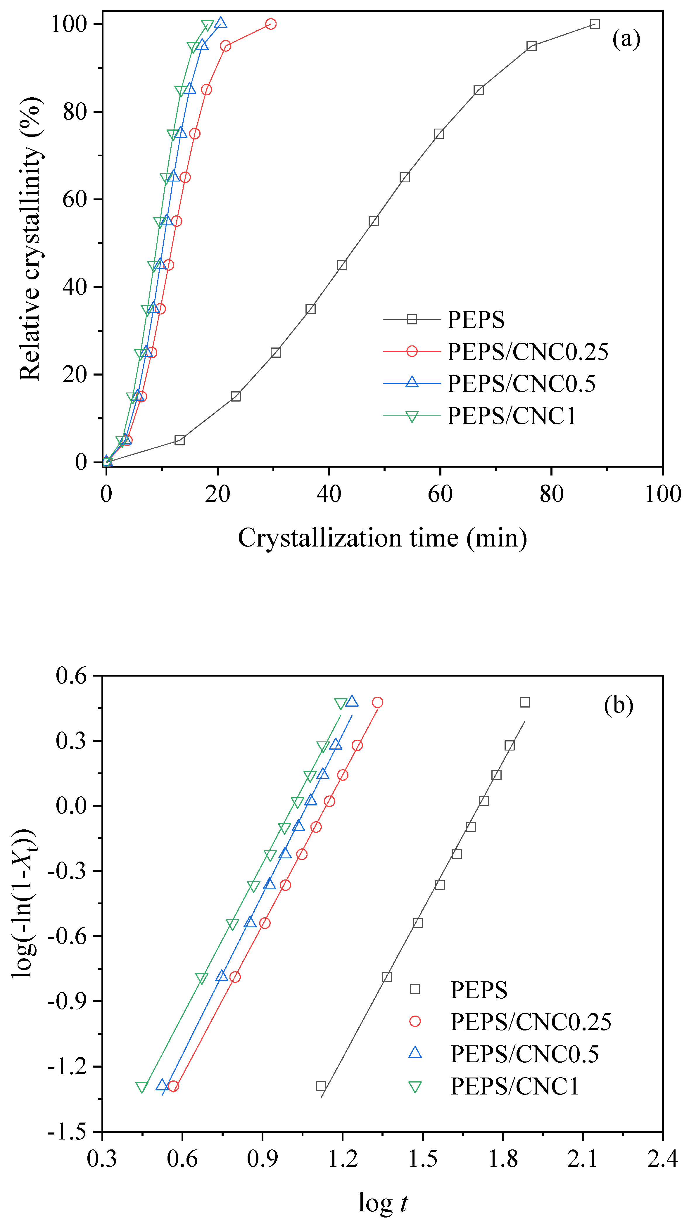 Polymers 14 00224 g004