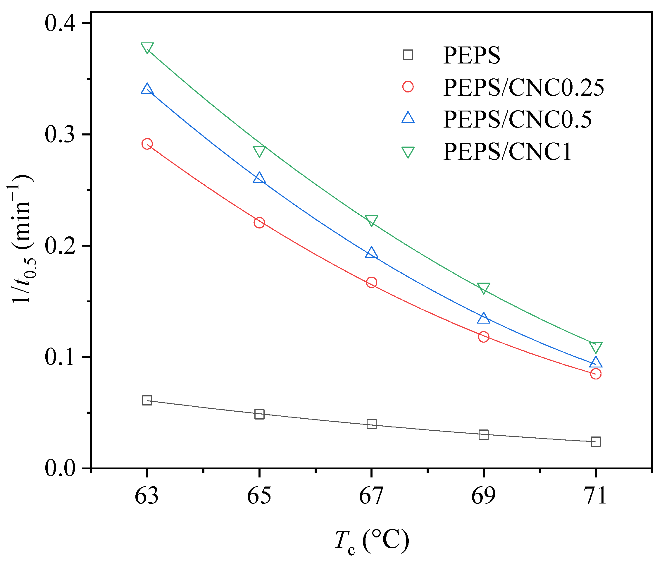 Polymers 14 00224 g005