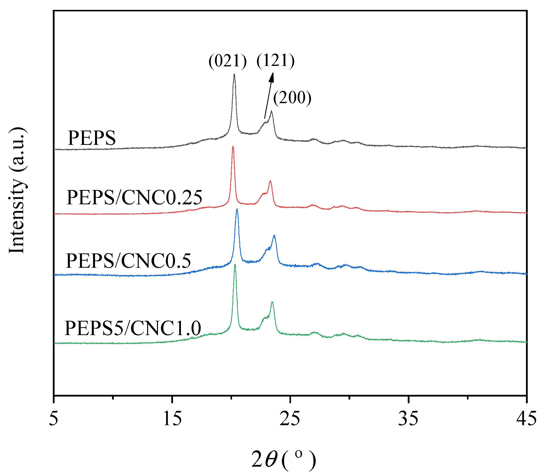 Polymers 14 00224 g007