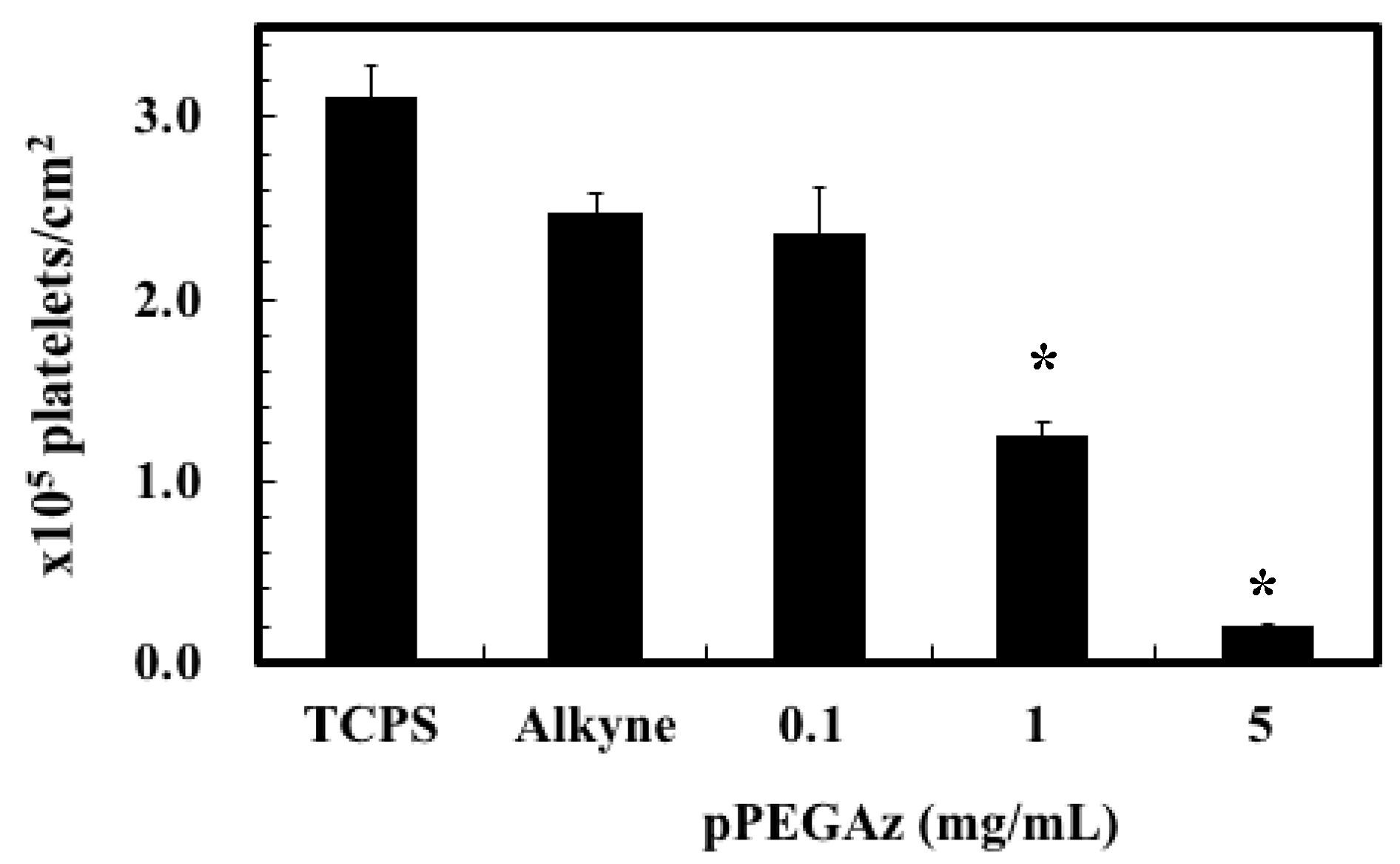 Polymers 14 00225 g004