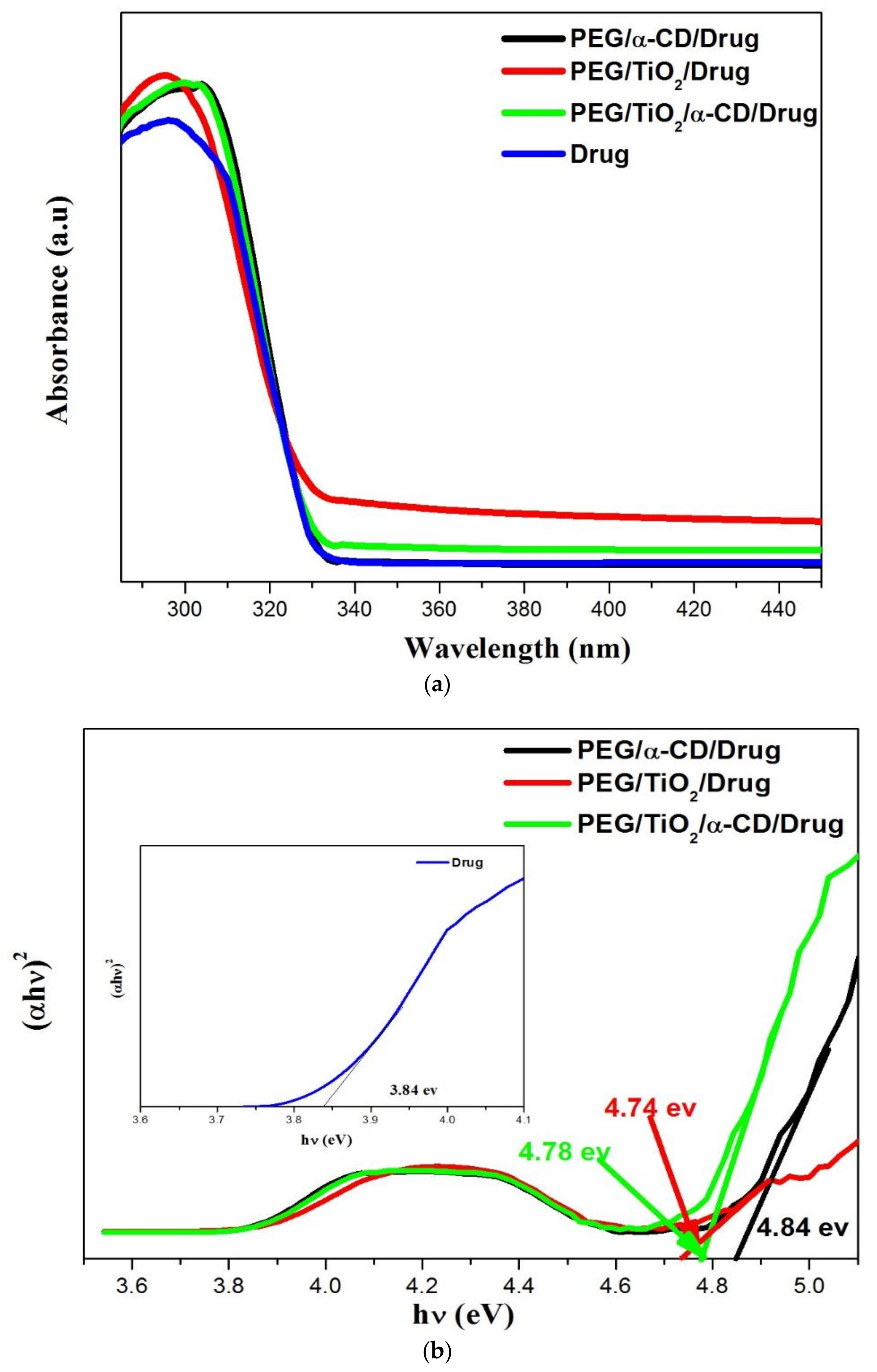 Polymers 14 00227 g007