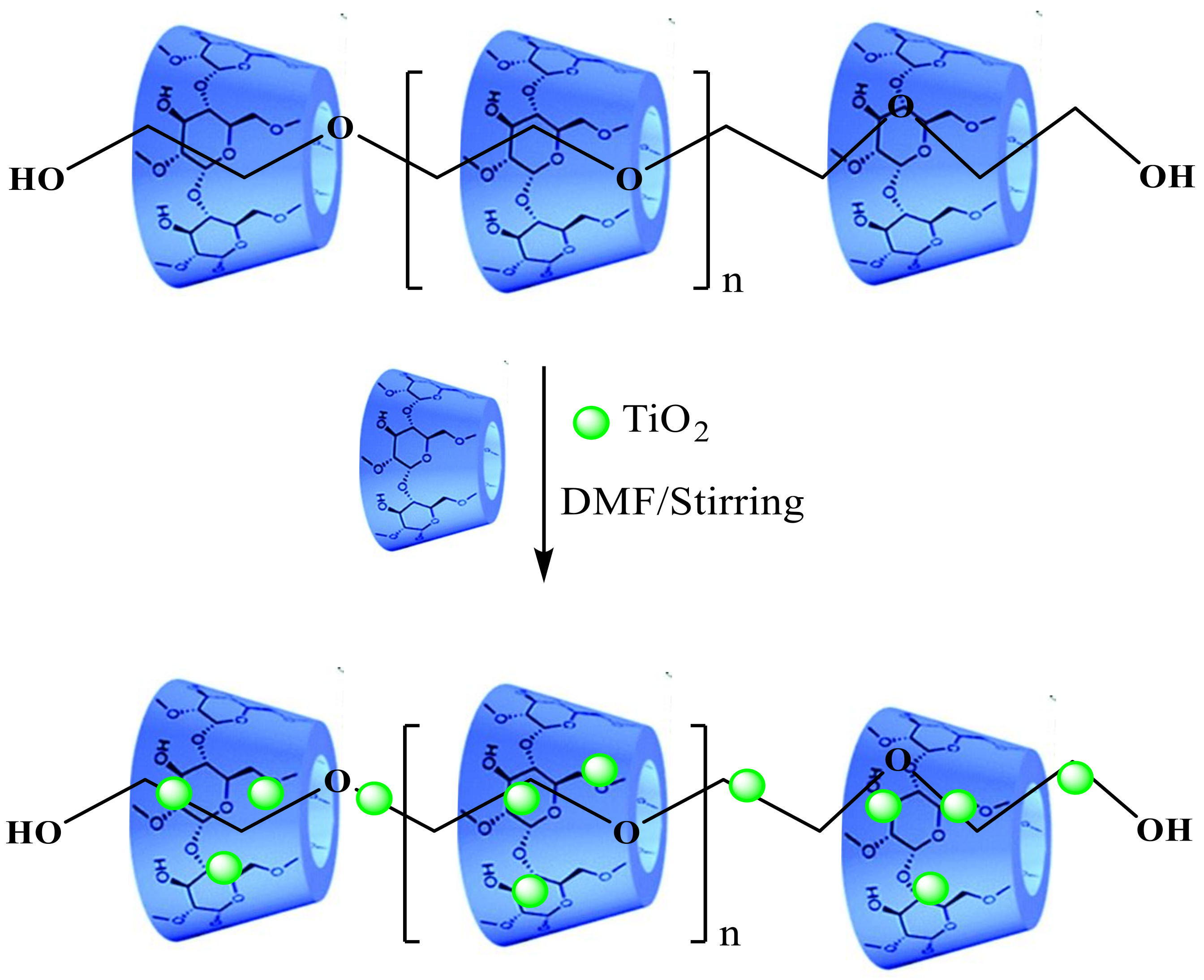 Polymers 14 00227 sch003