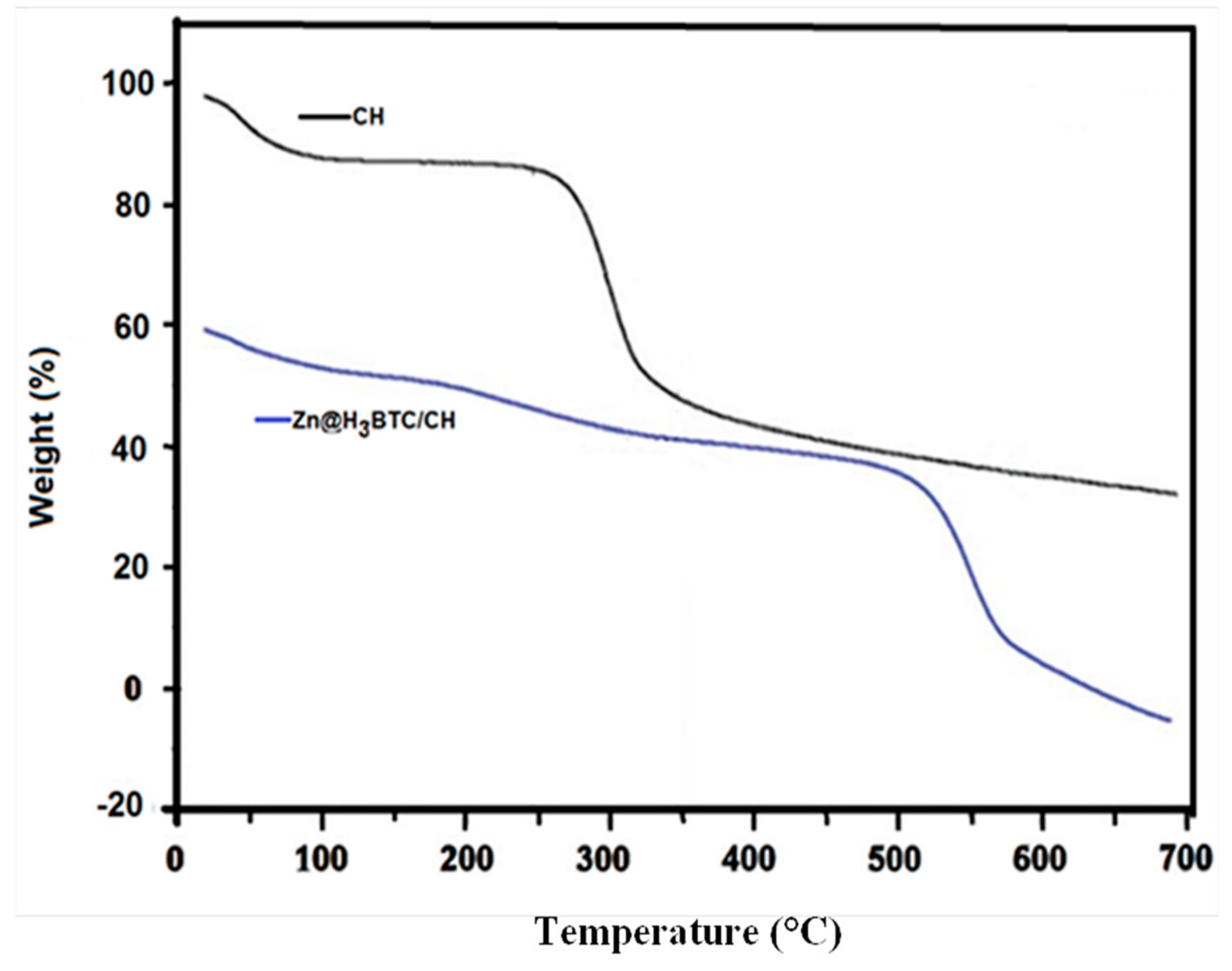 Polymers 14 00228 g002