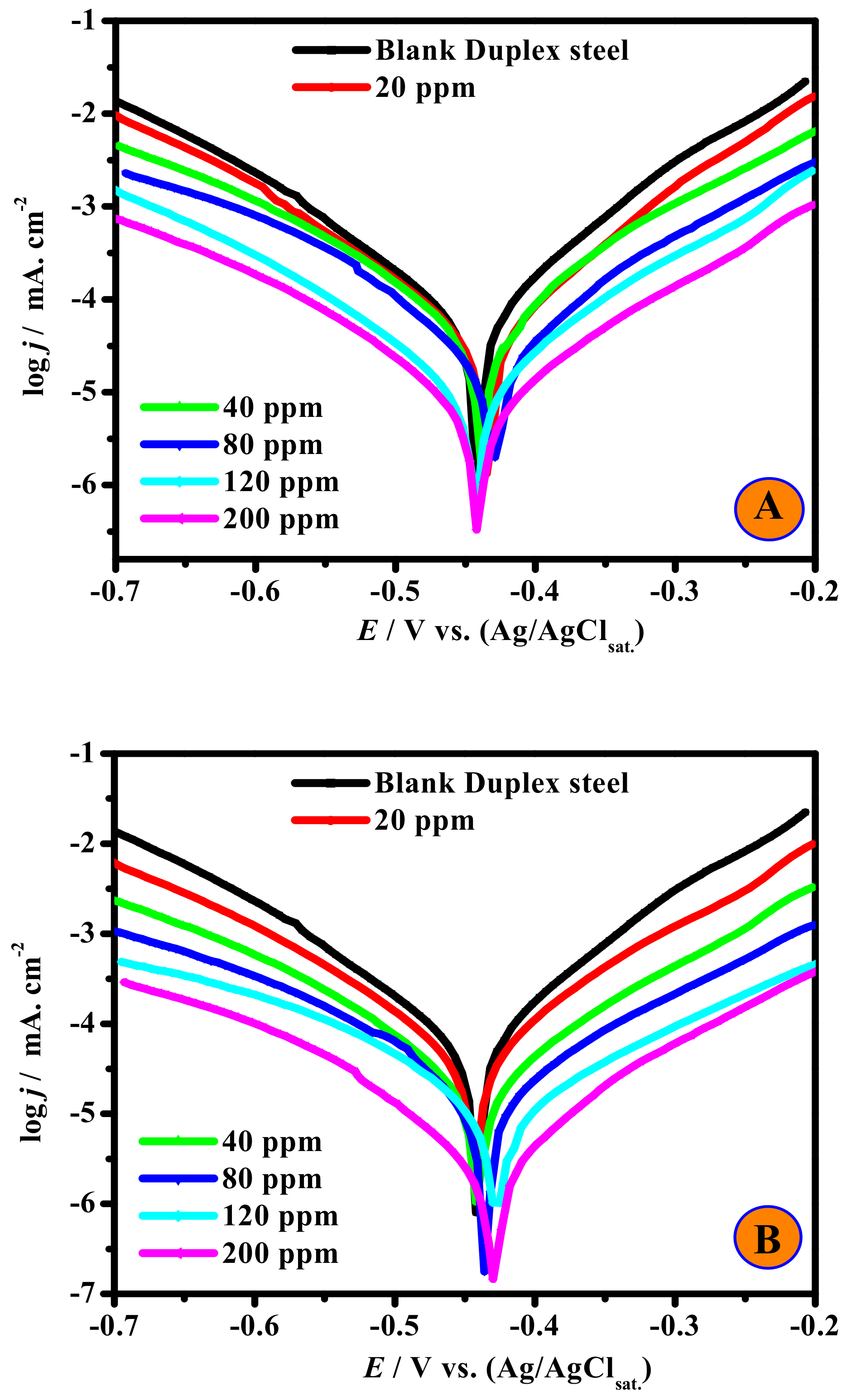 Polymers 14 00228 g006