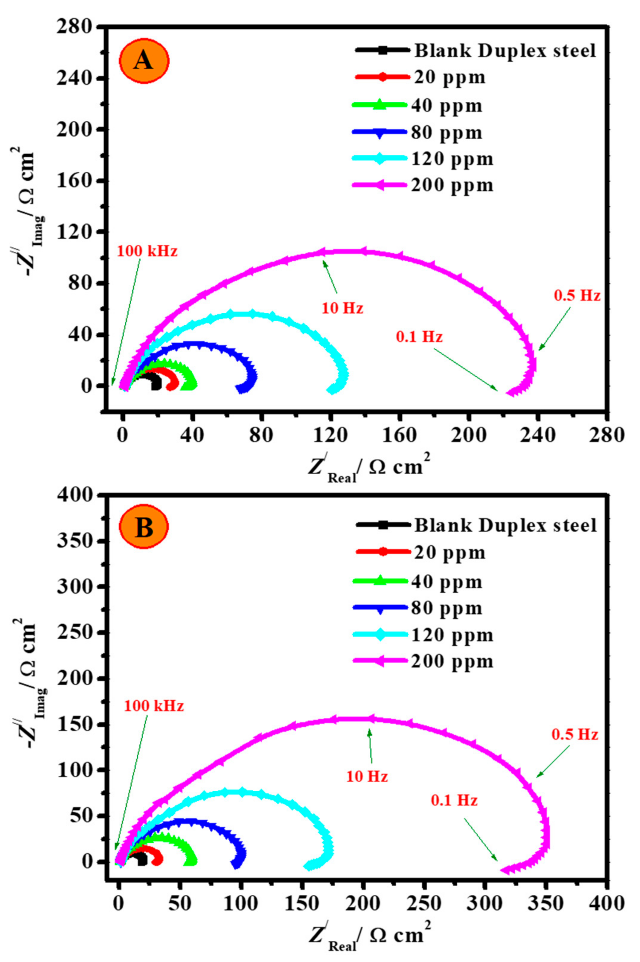 Polymers 14 00228 g007