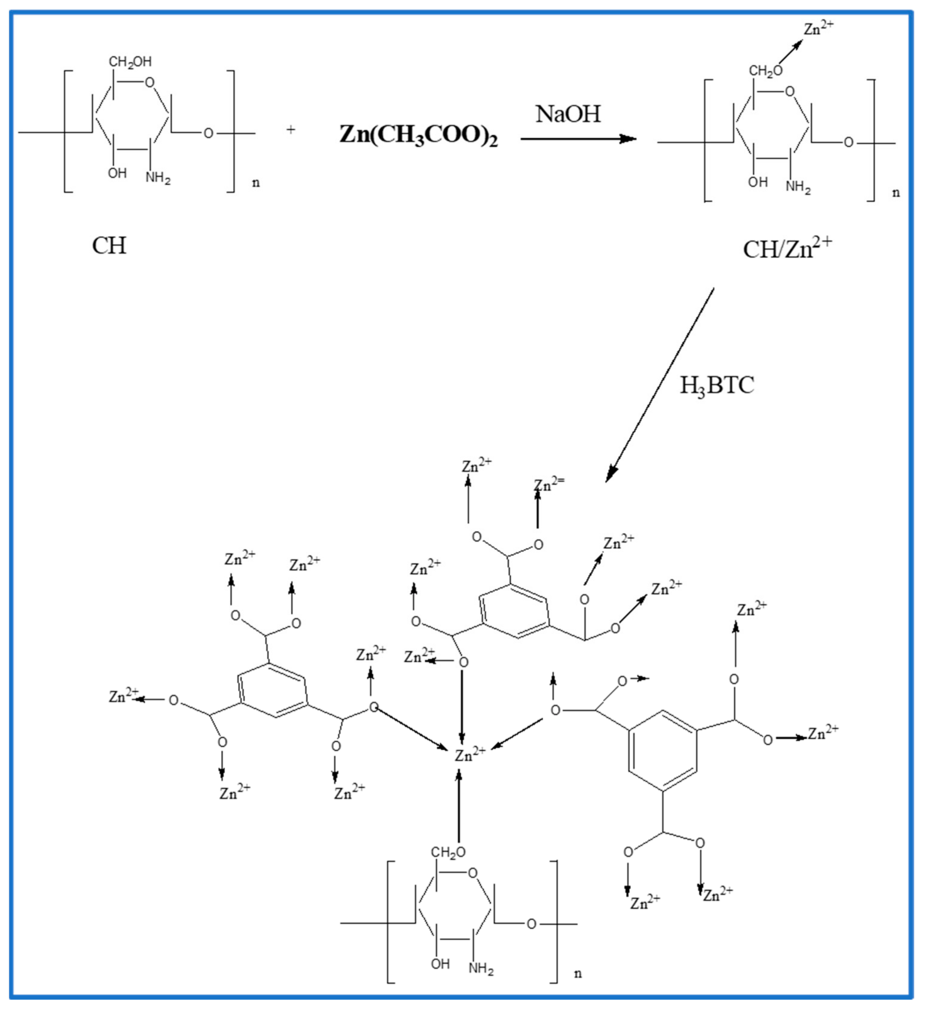 Polymers 14 00228 sch001