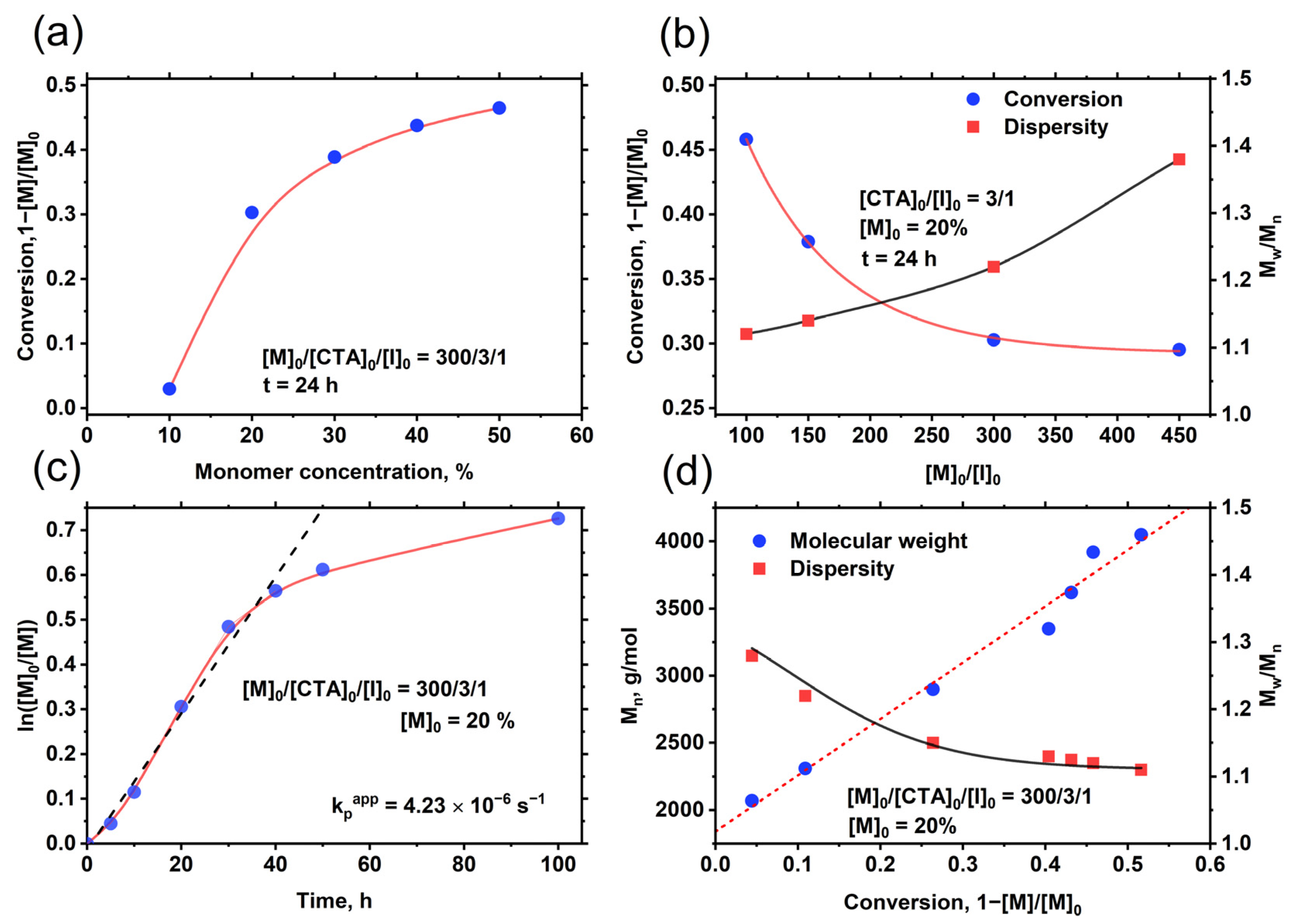 Polymers 14 00229 g002