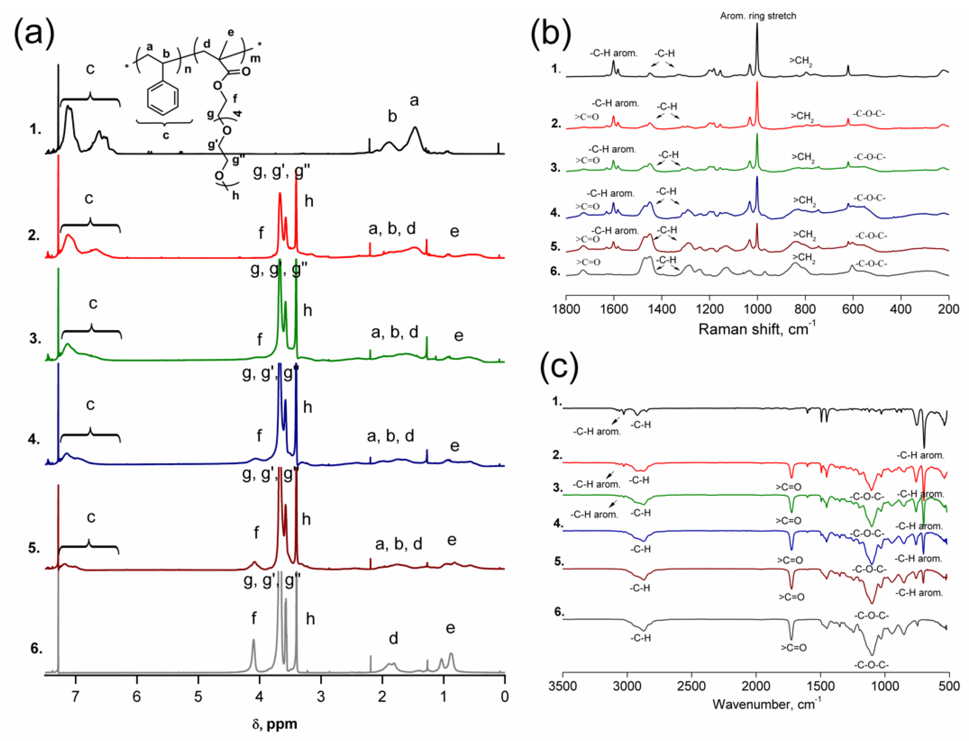 Polymers 14 00229 g003