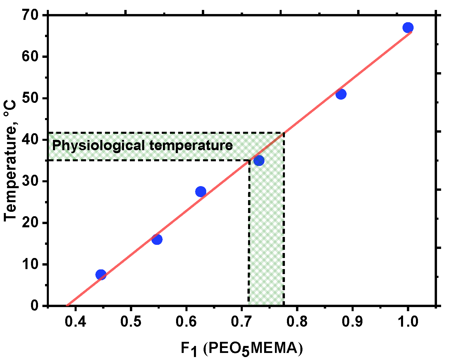 Polymers 14 00229 g007