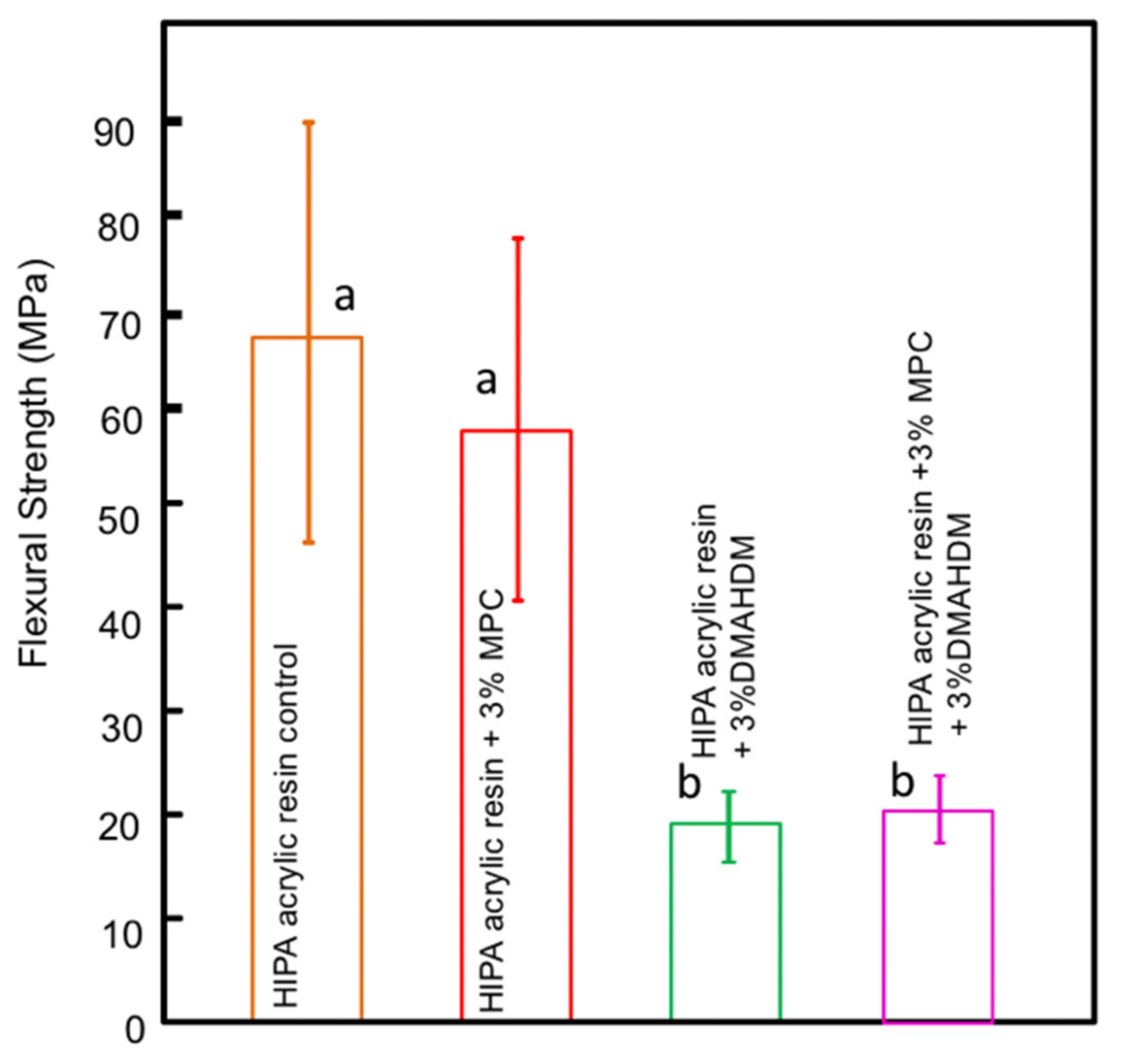 Polymers 14 00230 g002 550