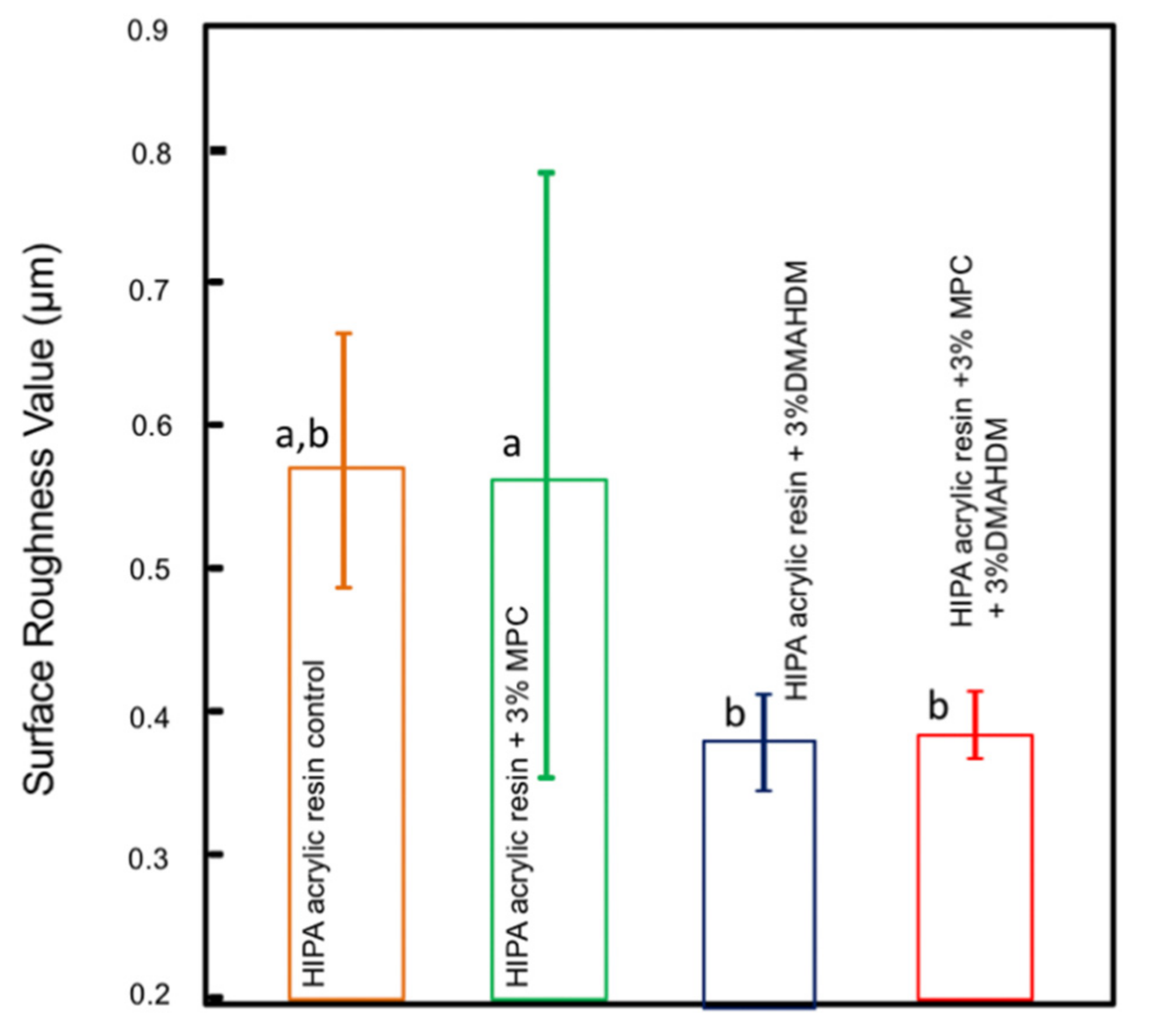 Polymers 14 00230 g004 550