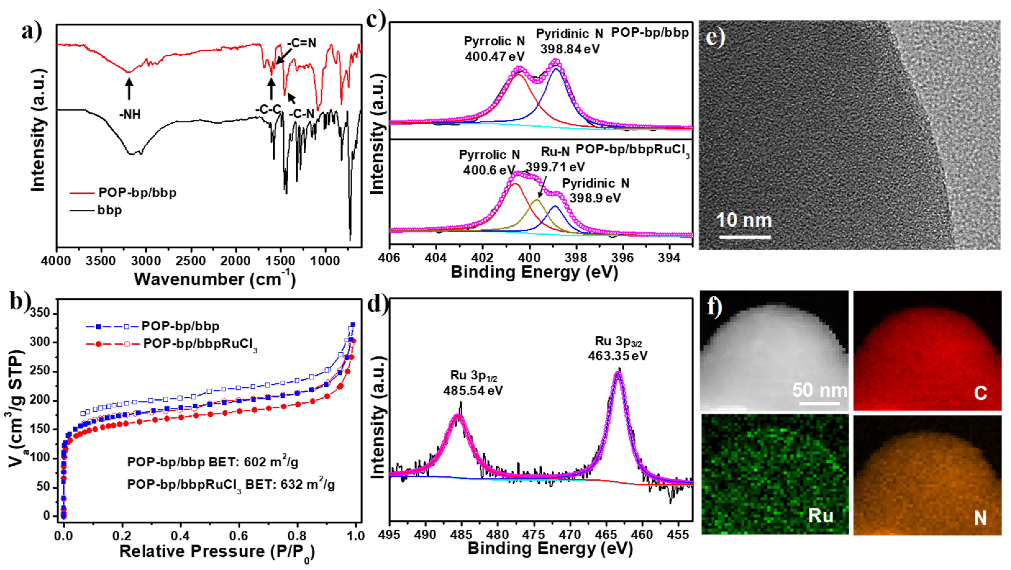 Polymers 14 00231 g001 550