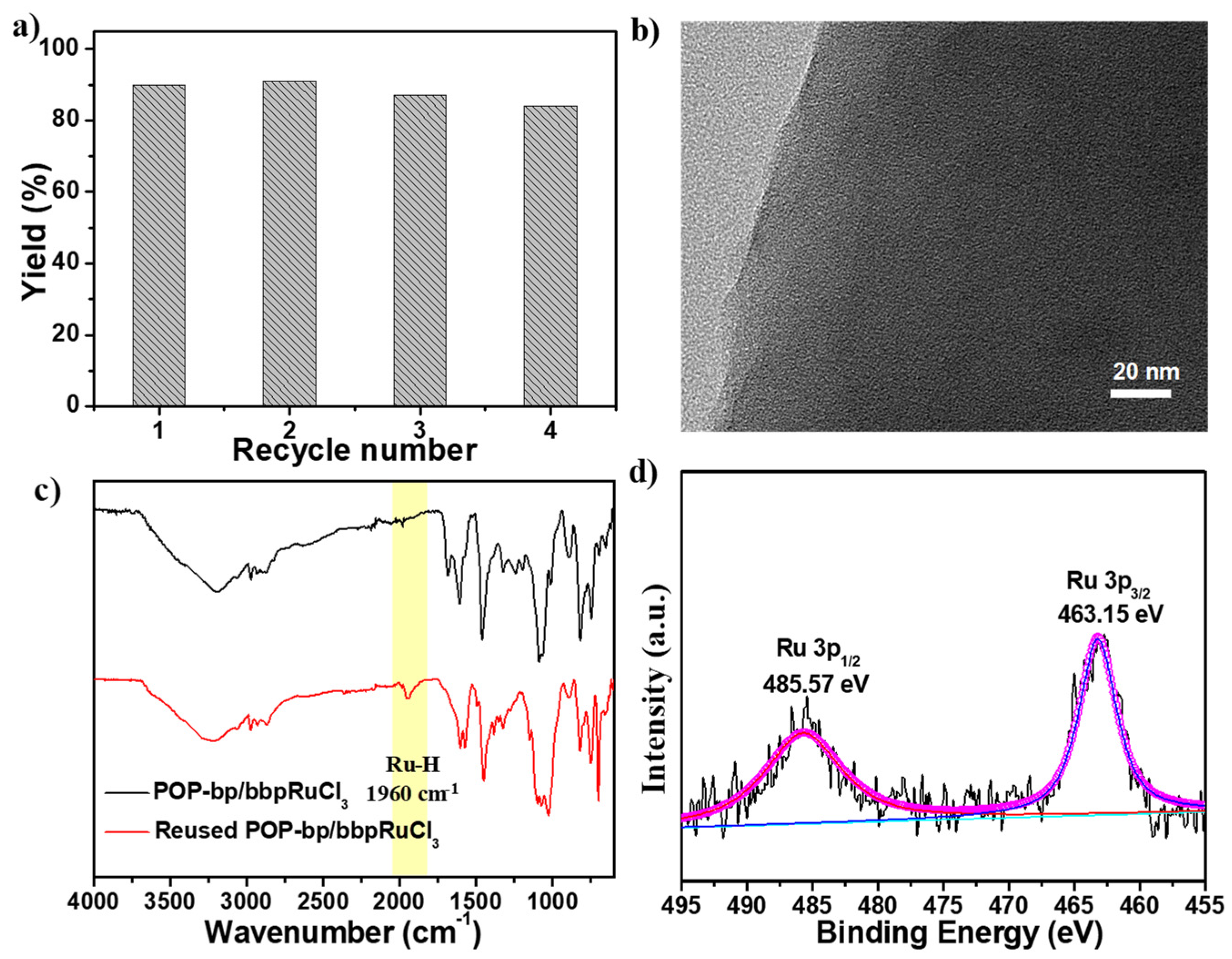 Polymers 14 00231 g002 550