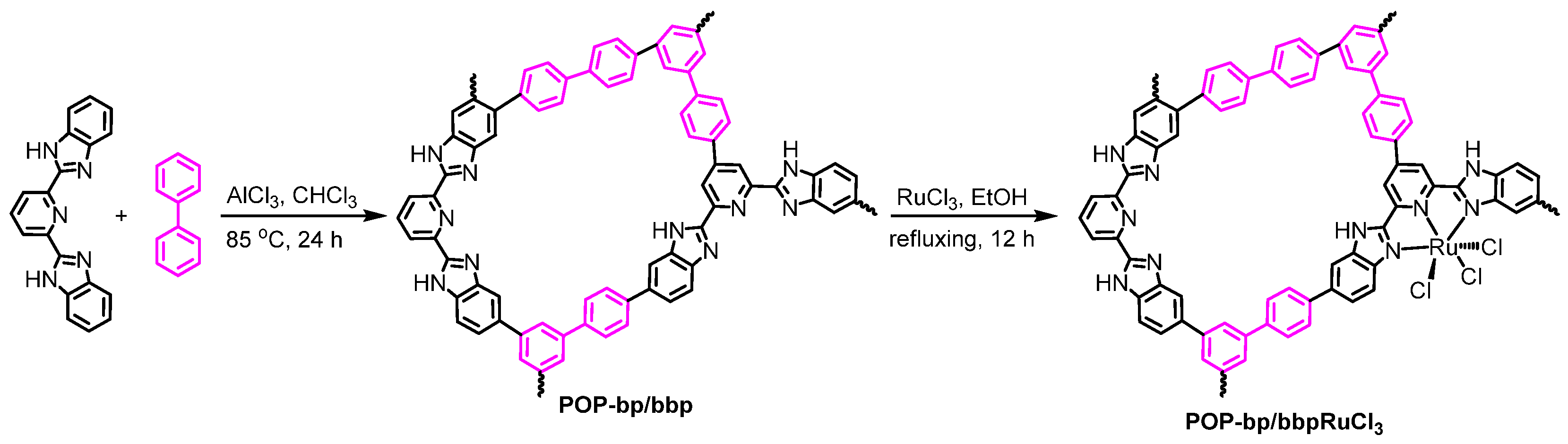Polymers 14 00231 sch001 550