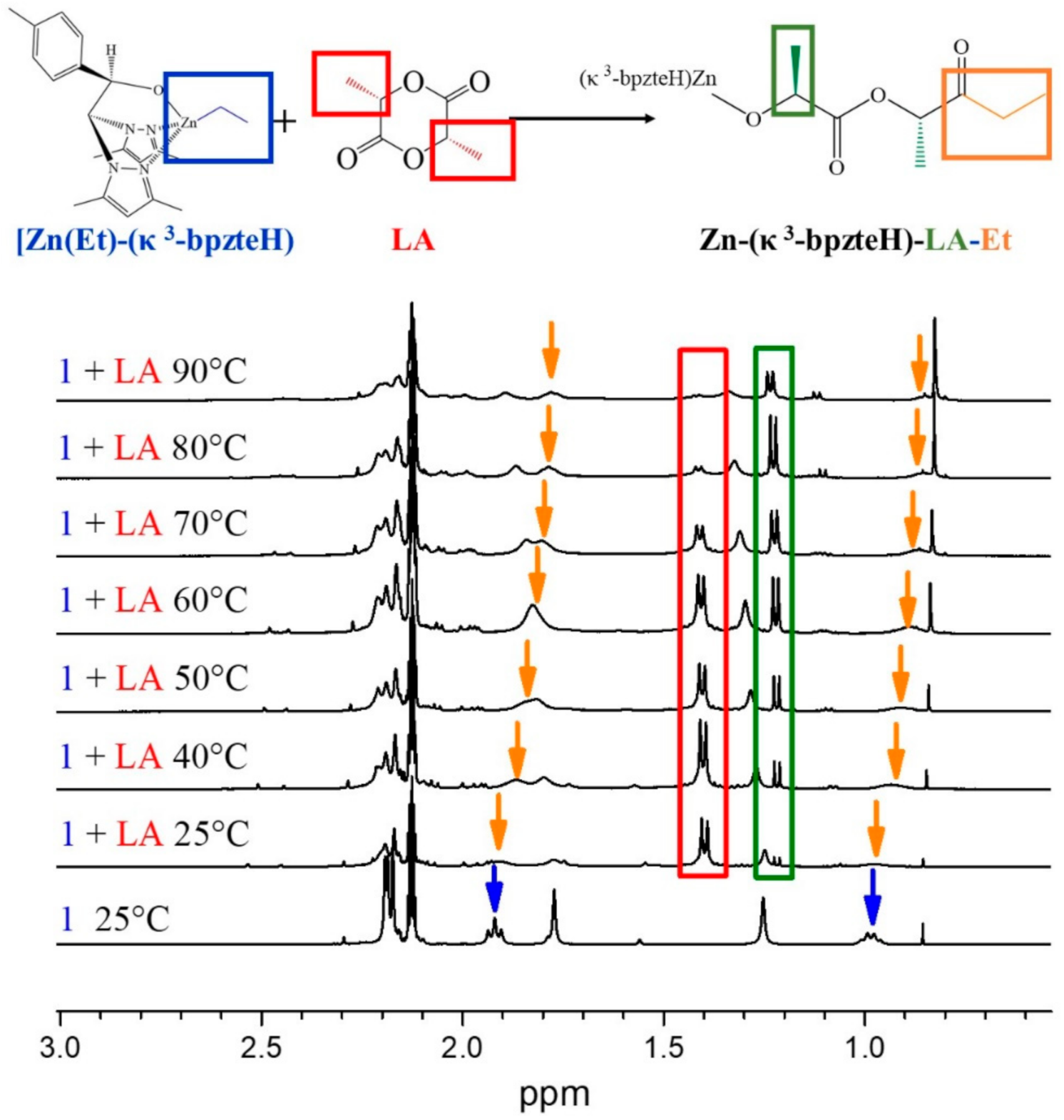 Polymers 14 00232 g004