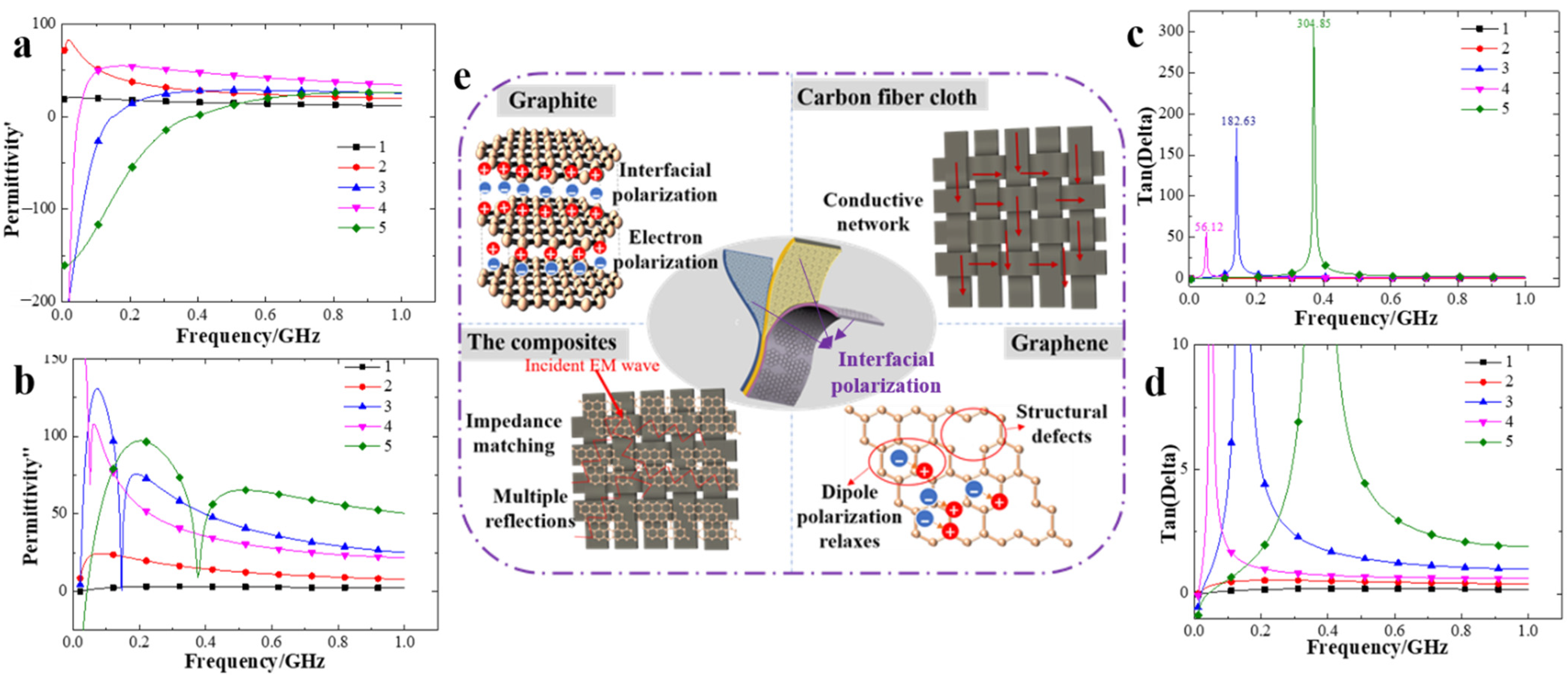 Polymers 14 00233 g003