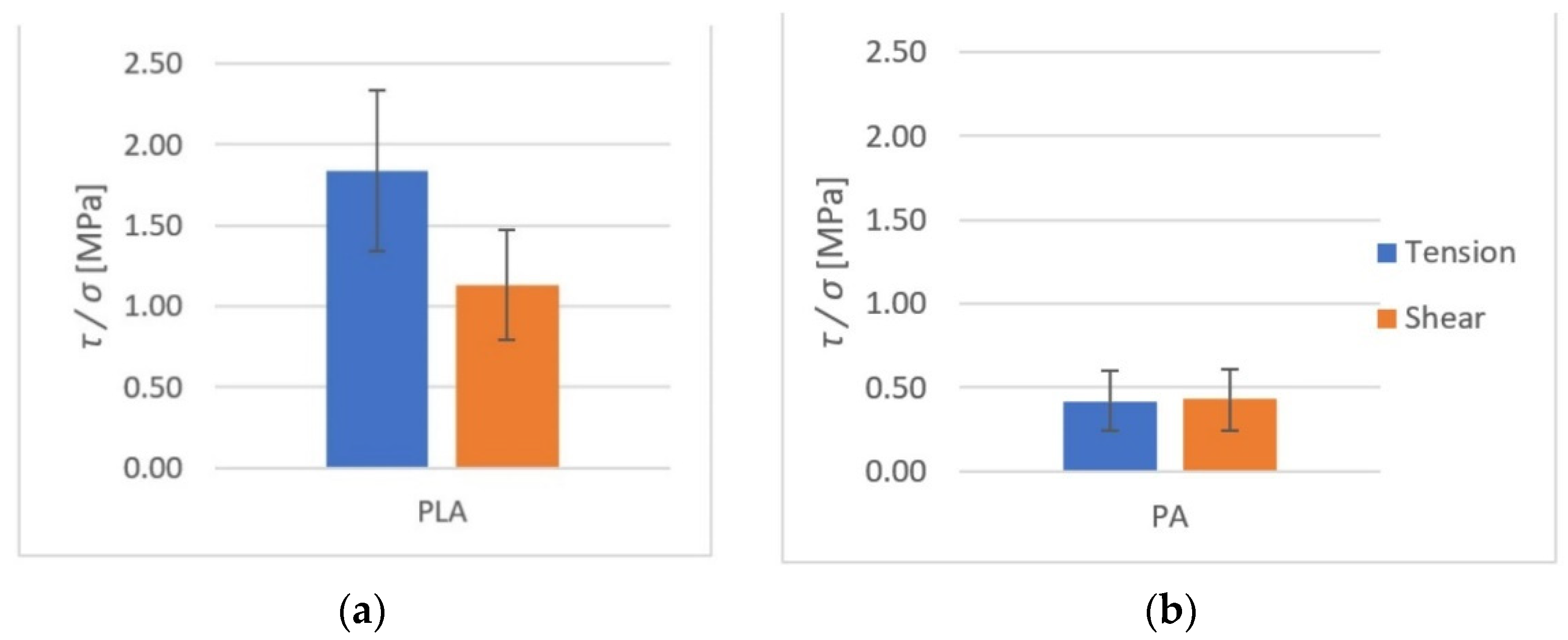 Polymers 14 00235 g015