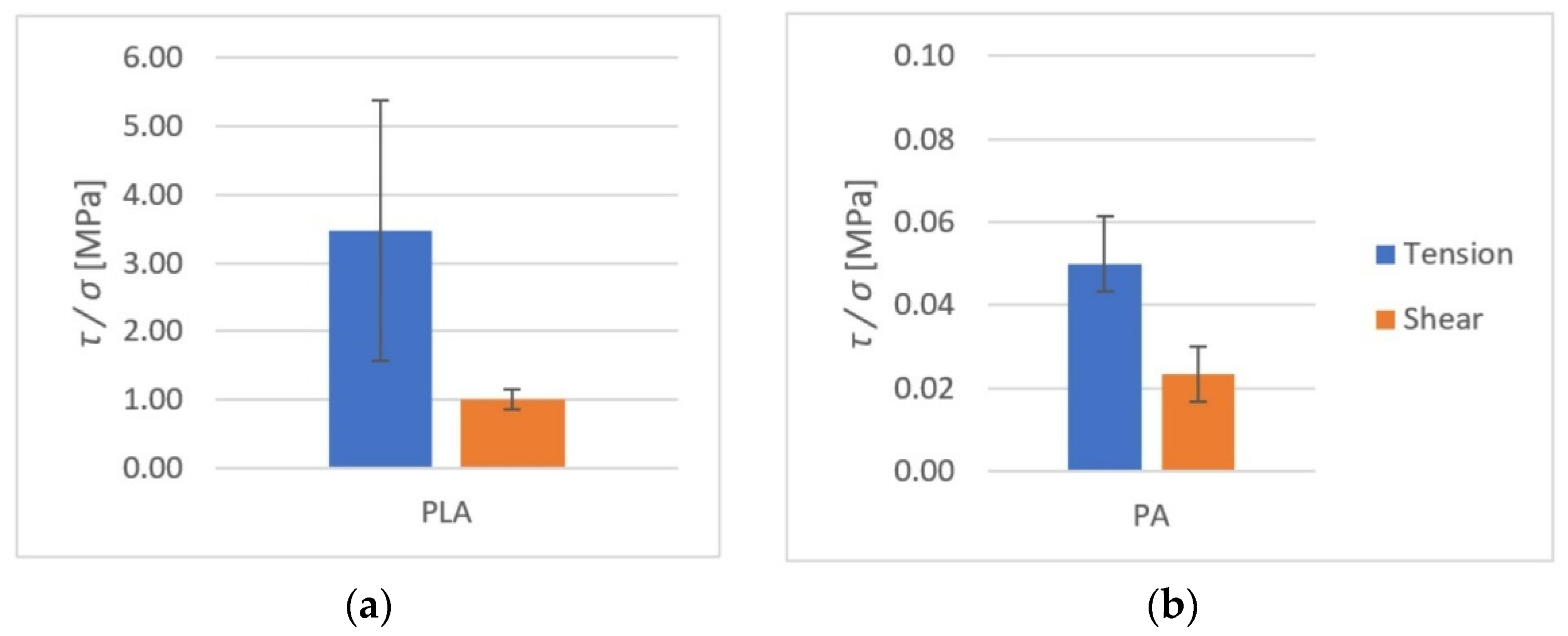 Polymers 14 00235 g016