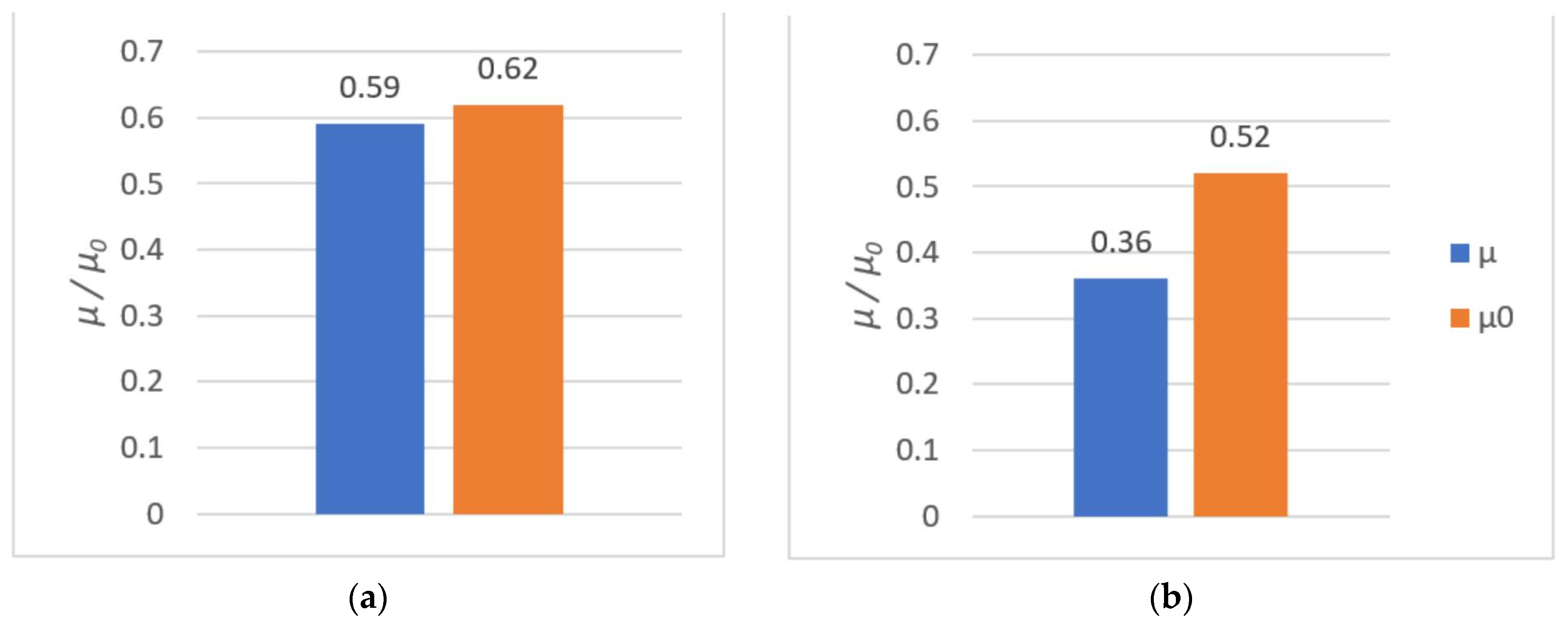 Polymers 14 00235 g027