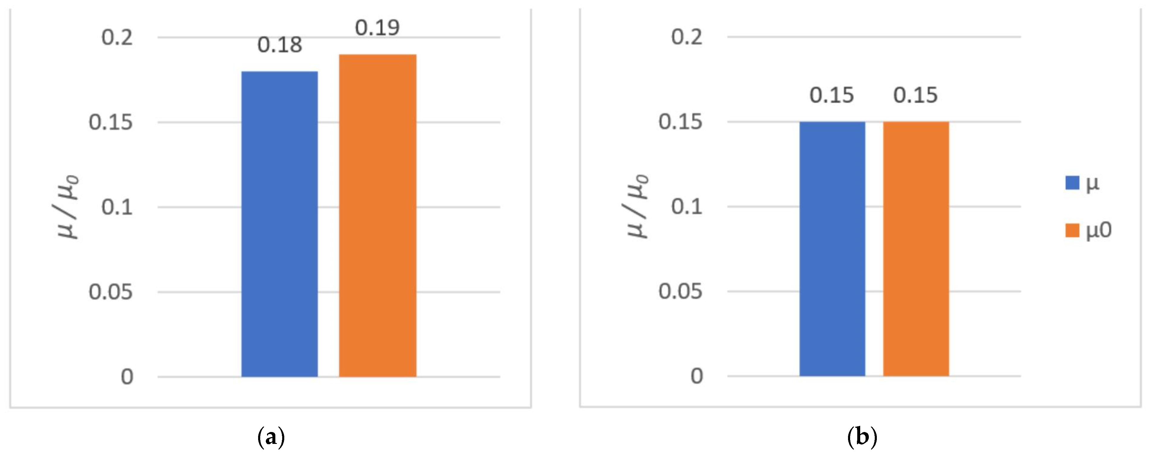 Polymers 14 00235 g028