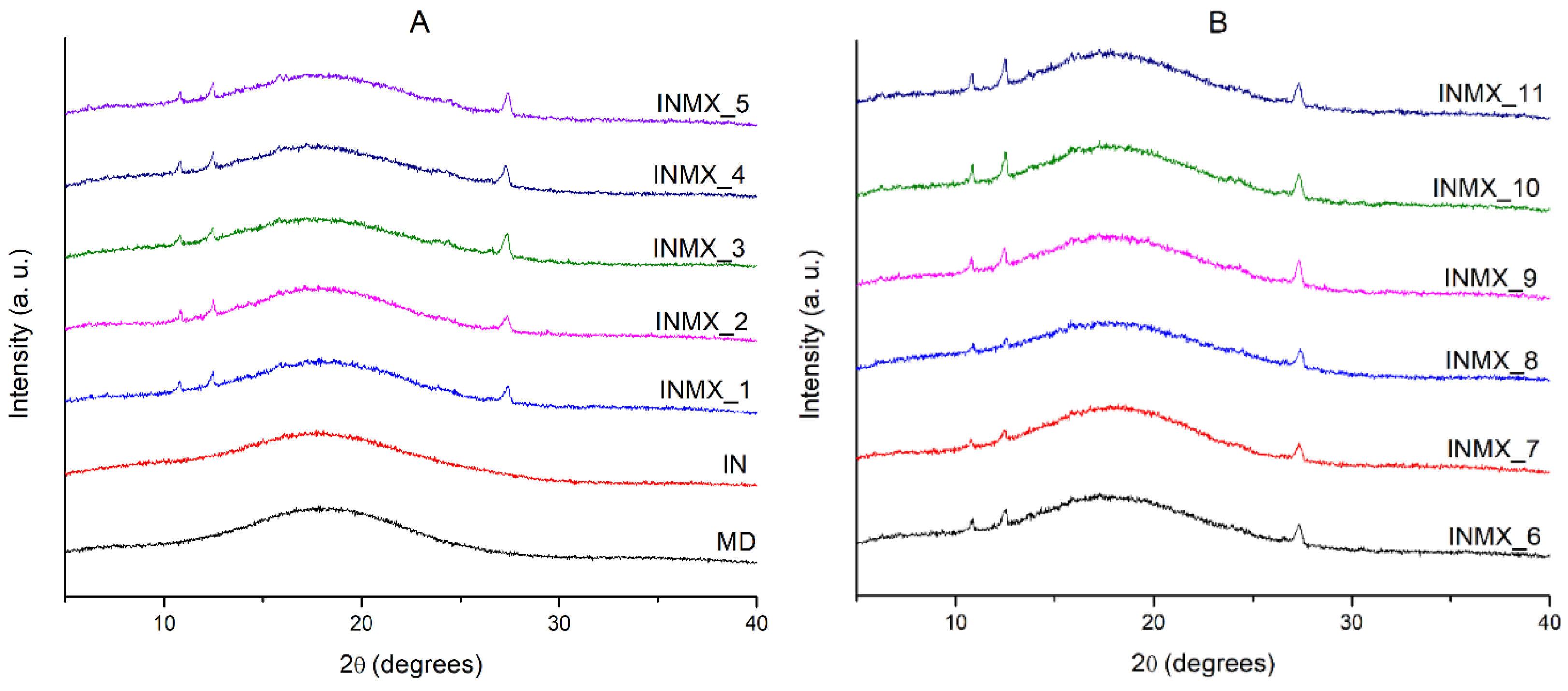 Polymers 14 00236 g002 550