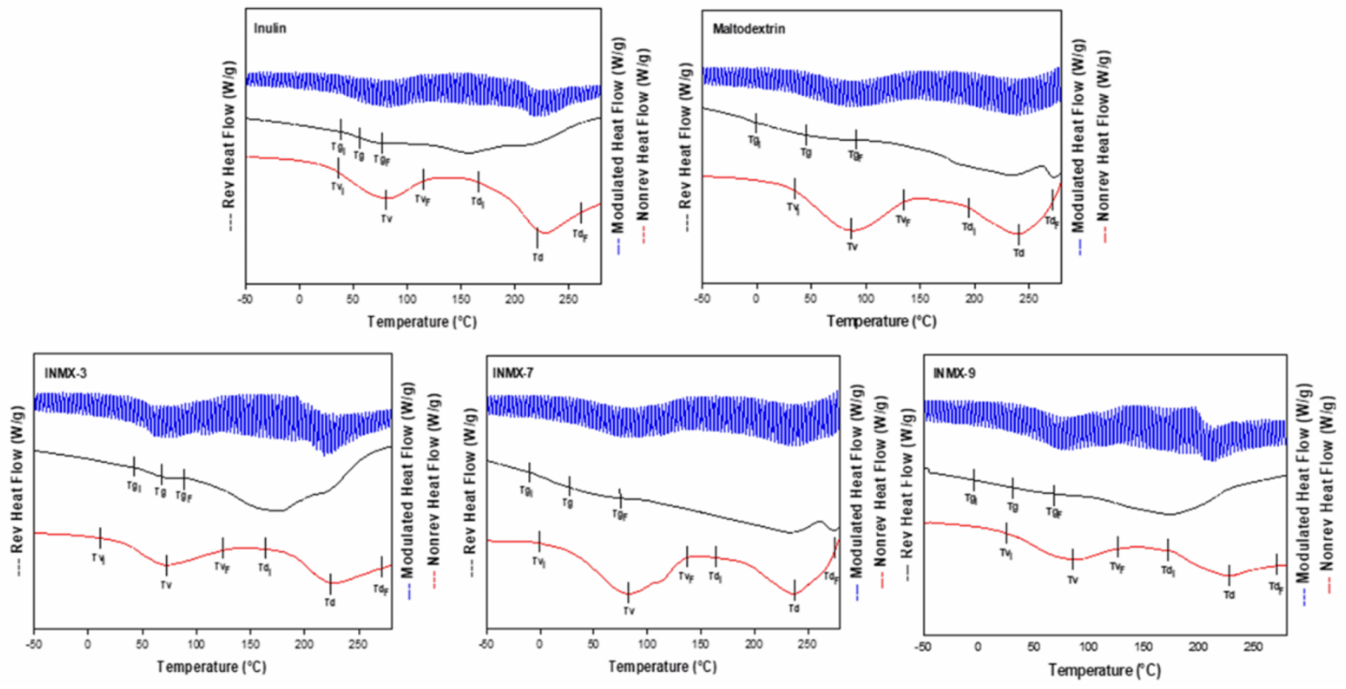 Polymers 14 00236 g003 550