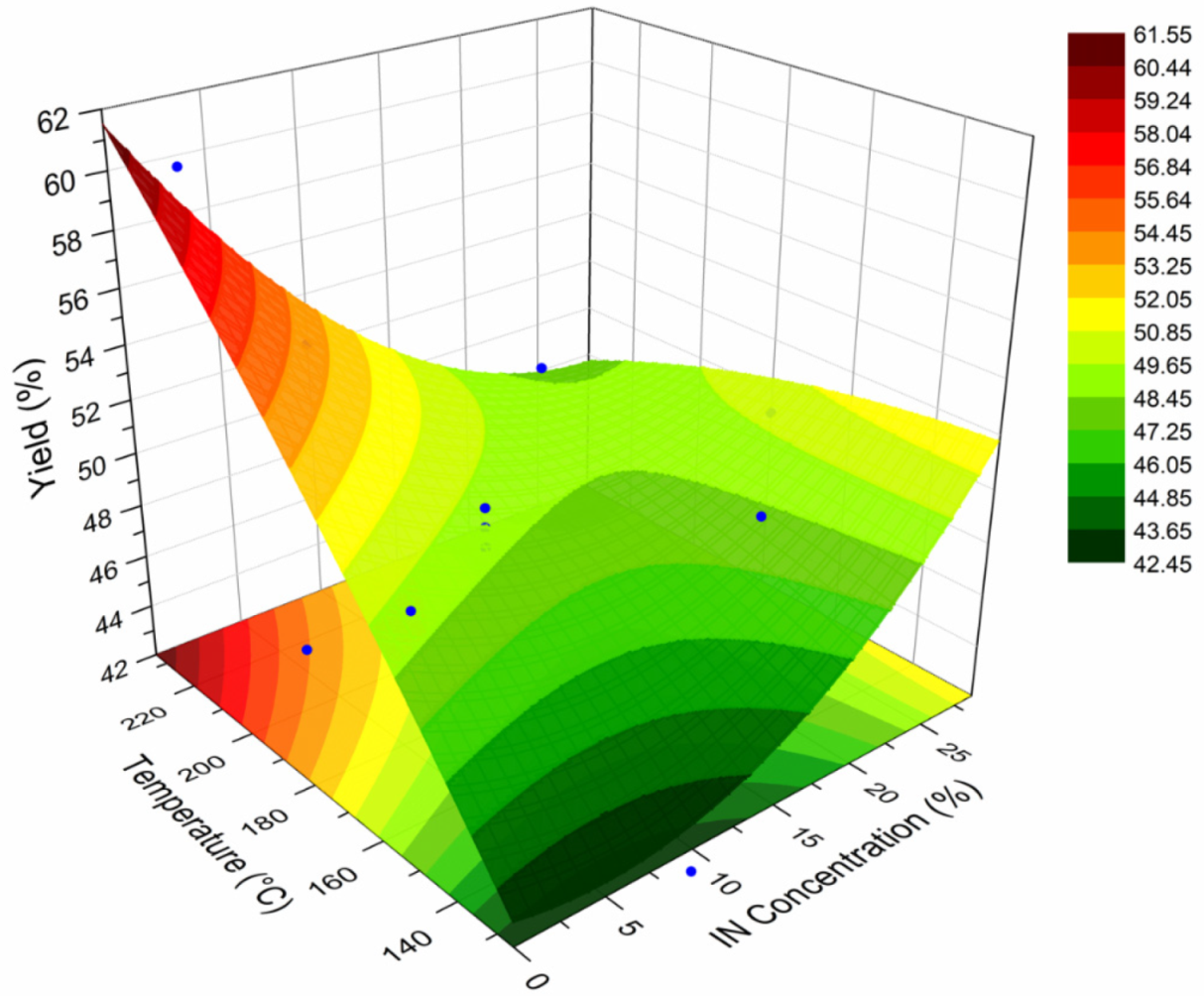 Polymers 14 00236 g006 550