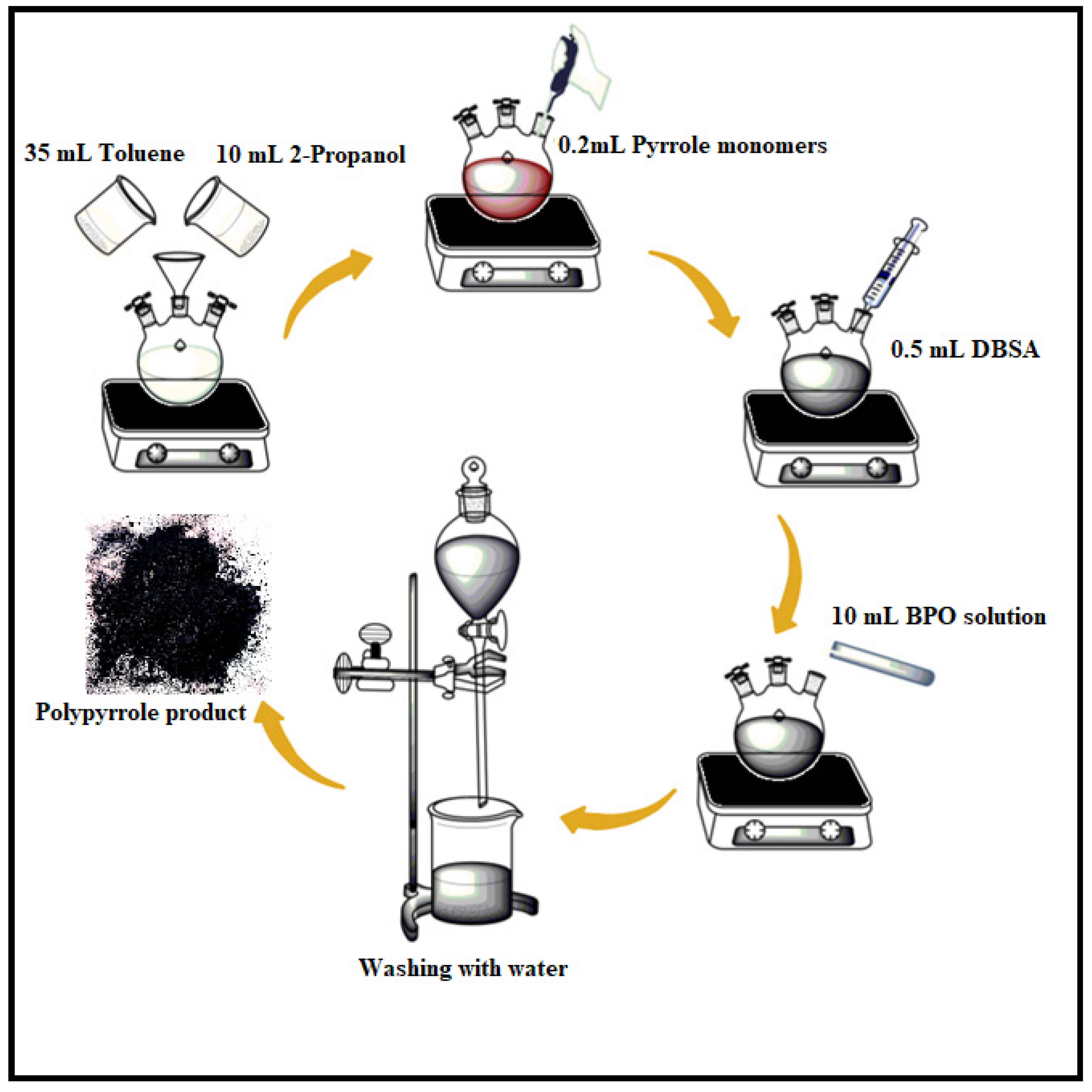 Polymers 14 00242 g001