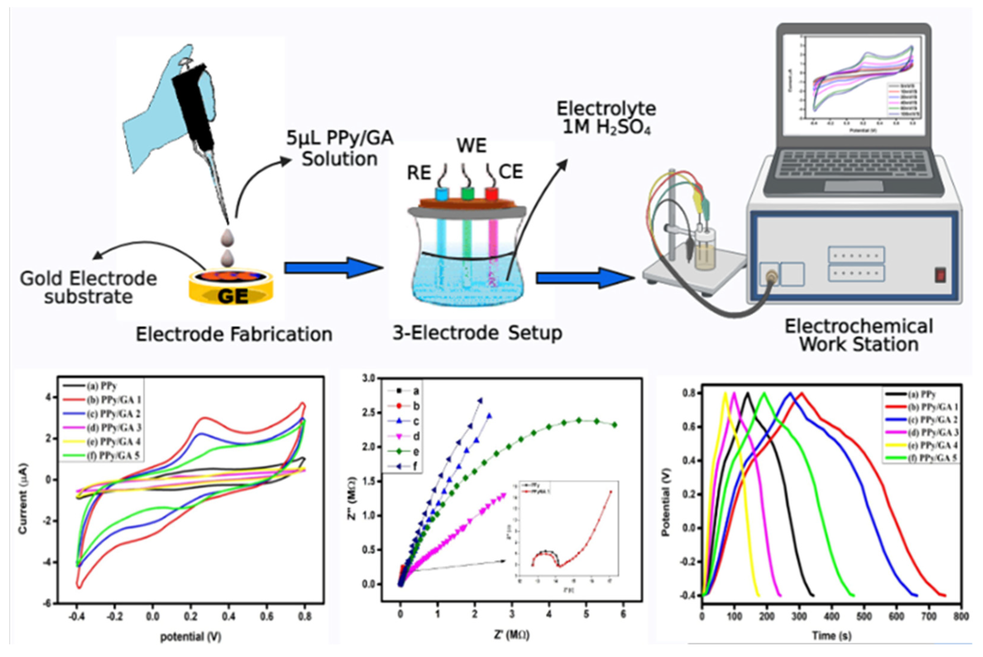 Polymers 14 00242 g002