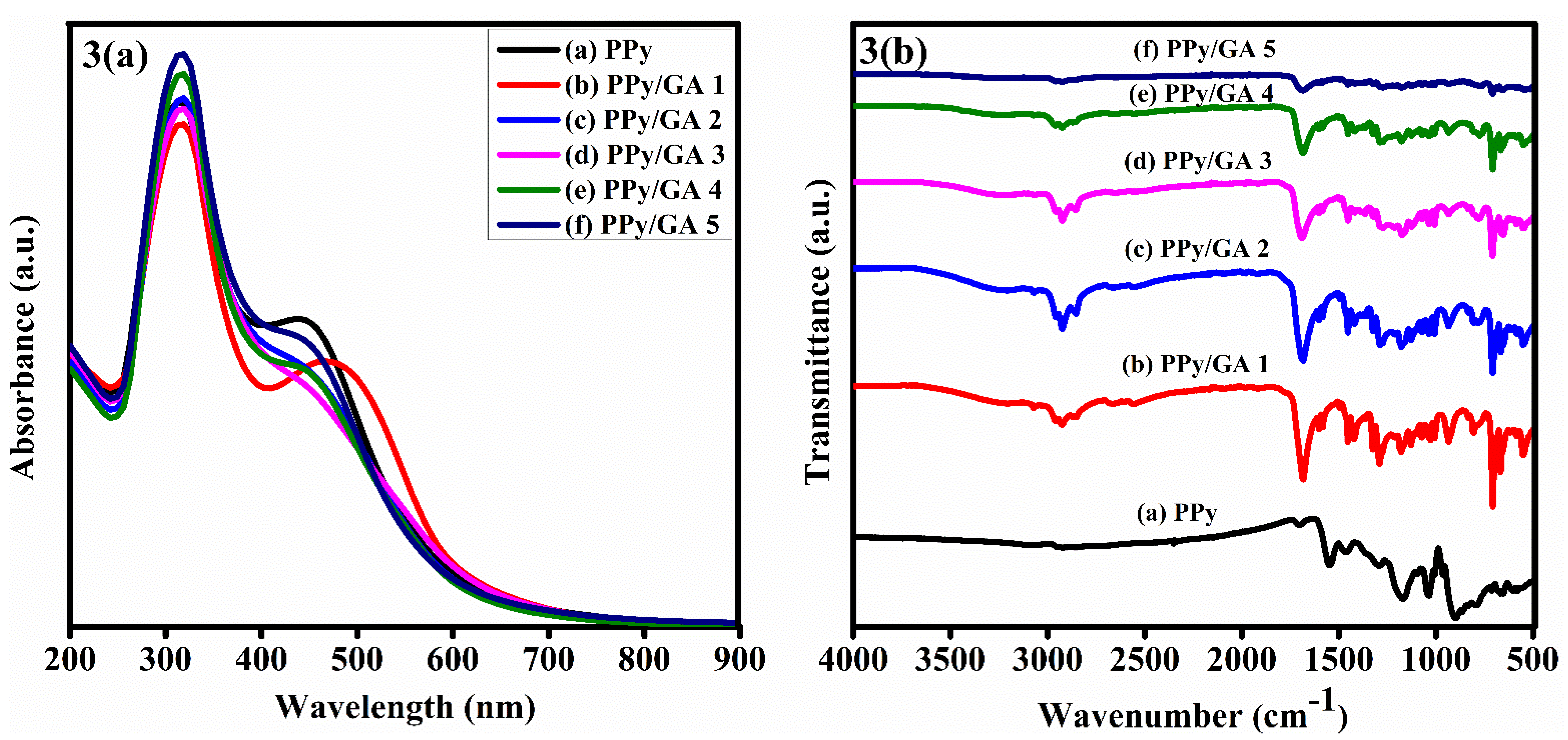 Polymers 14 00242 g003
