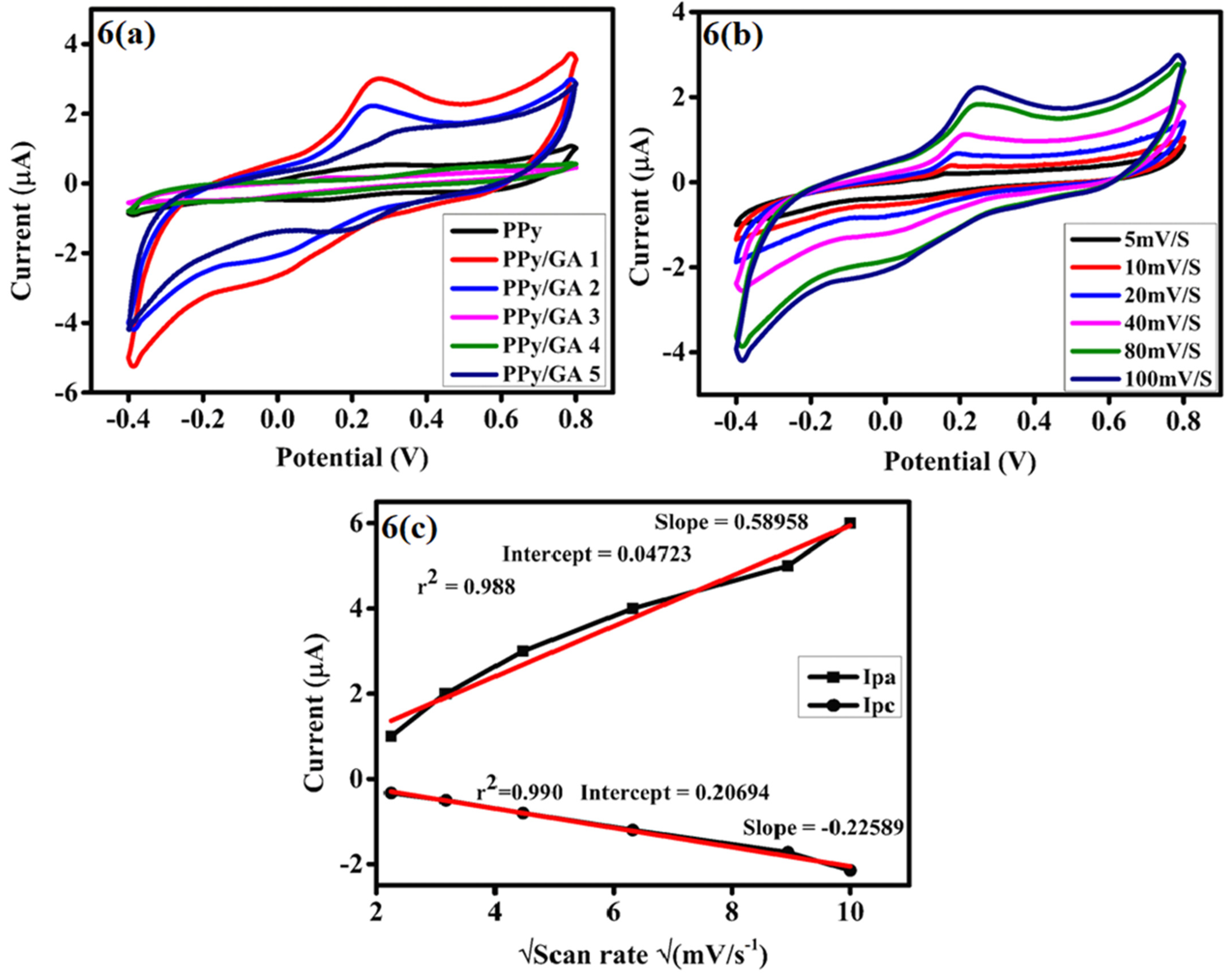 Polymers 14 00242 g006