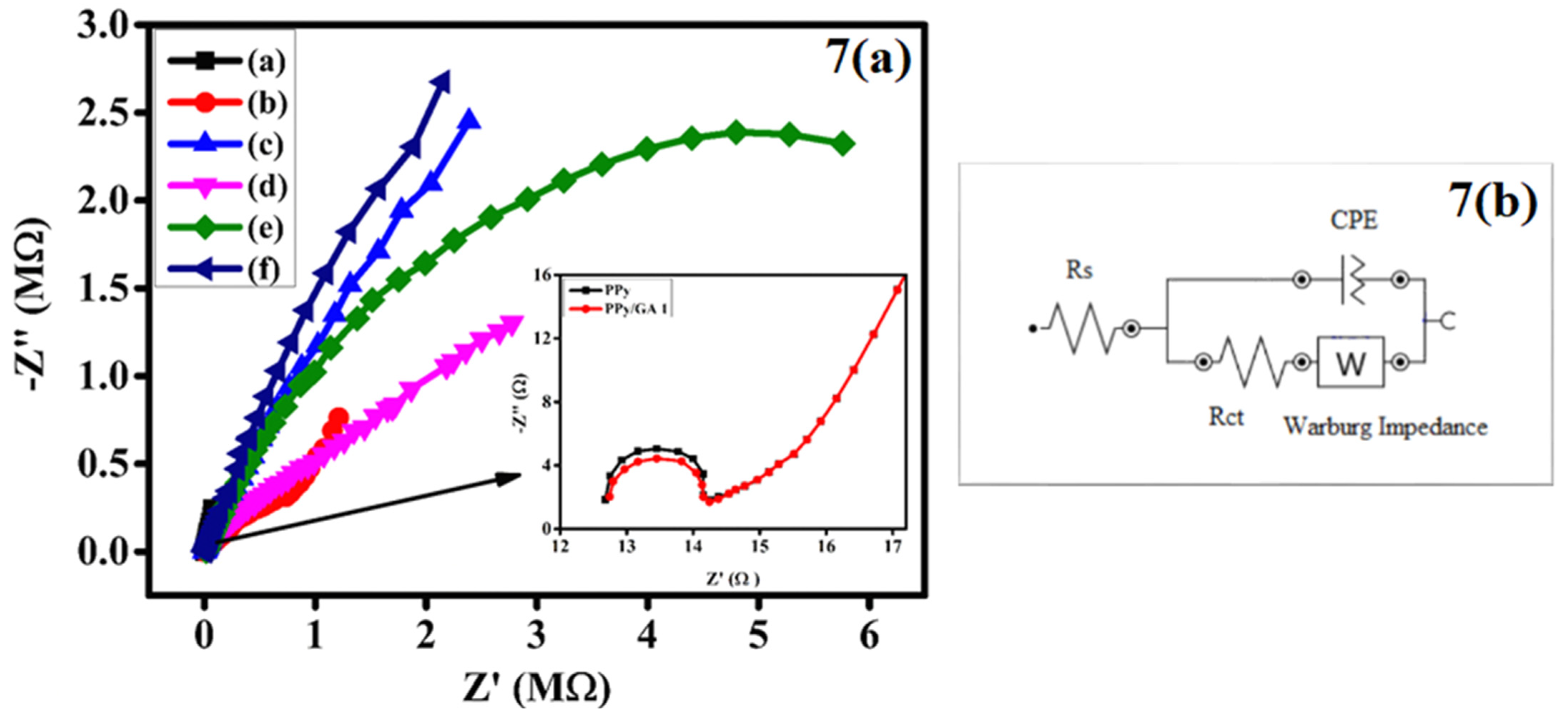 Polymers 14 00242 g007