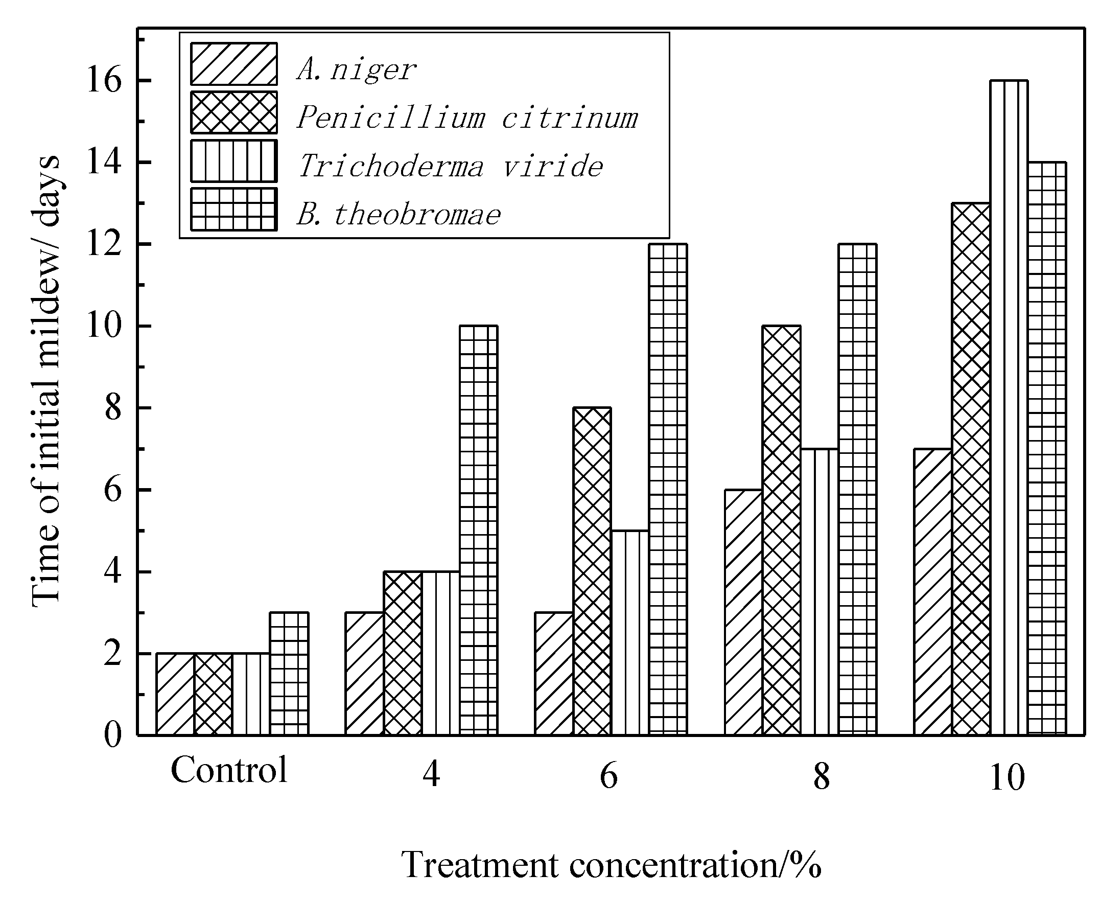 Polymers 14 00244 g004 Polymers 14 00244 g004