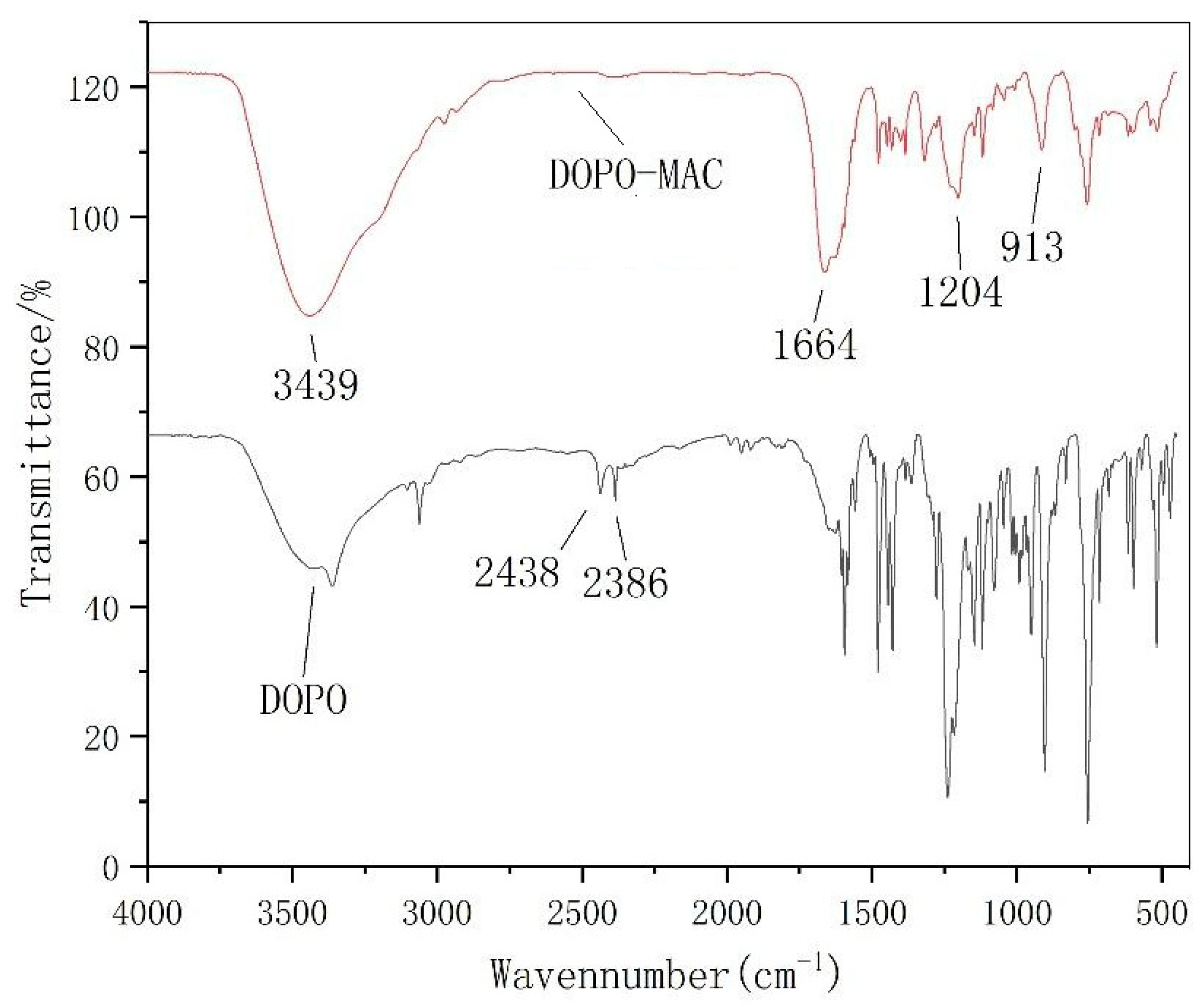 Polymers 14 00245 g002
