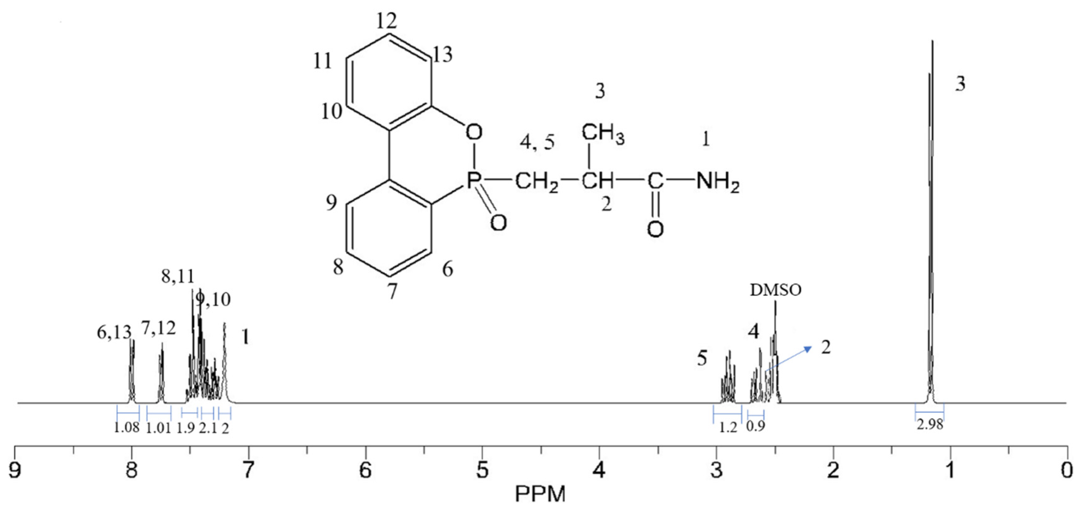 Polymers 14 00245 g003