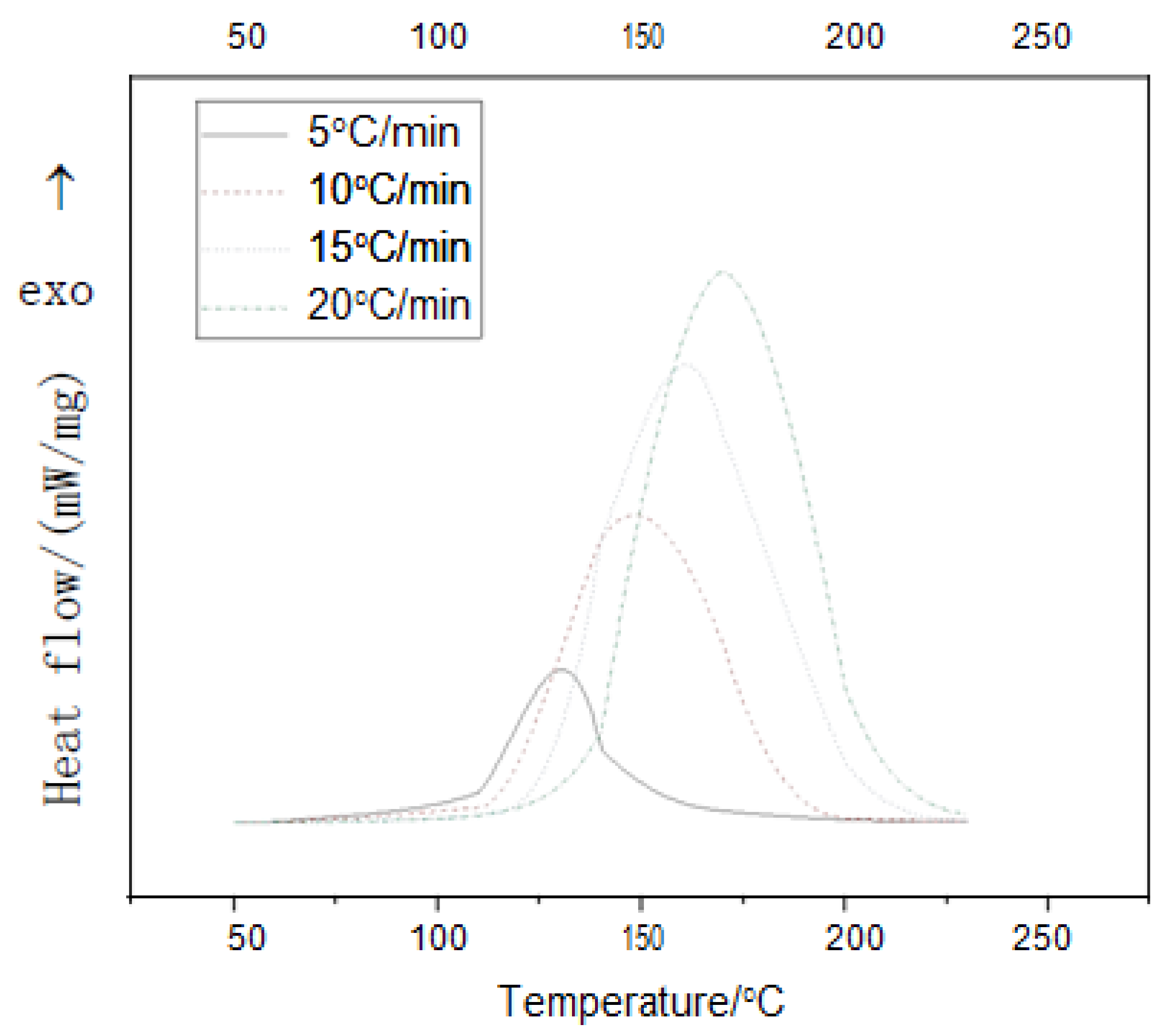 Polymers 14 00245 g004