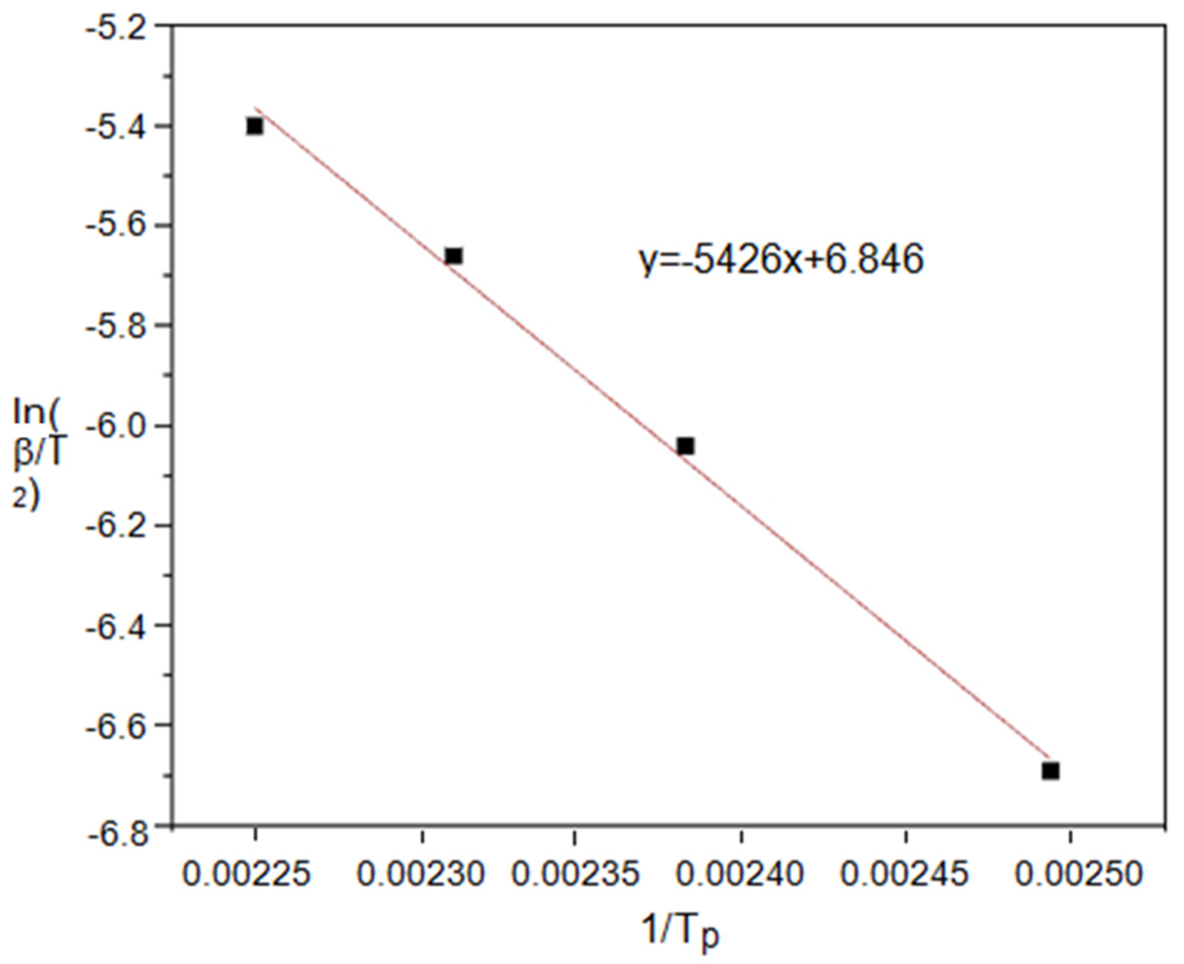 Polymers 14 00245 g006