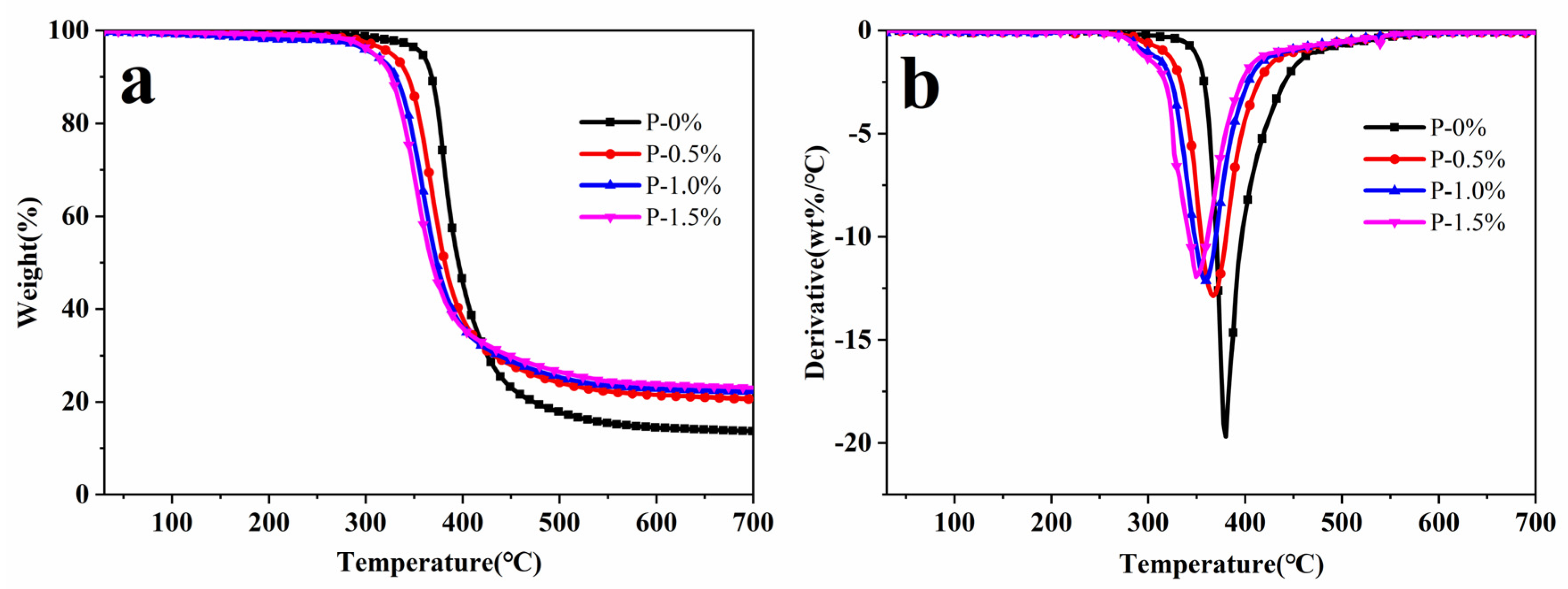 Polymers 14 00245 g008