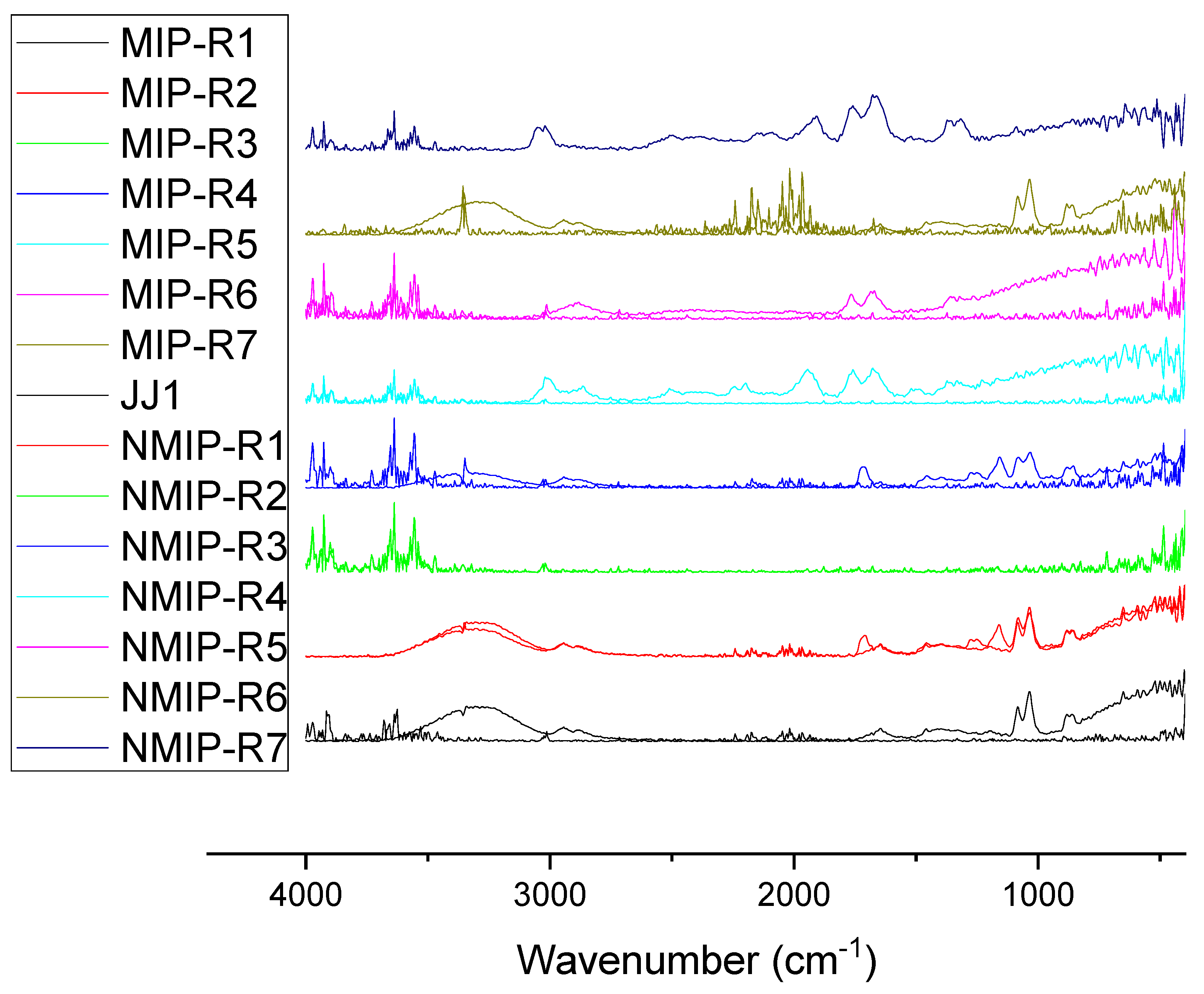 Polymers 14 00248 g002 550