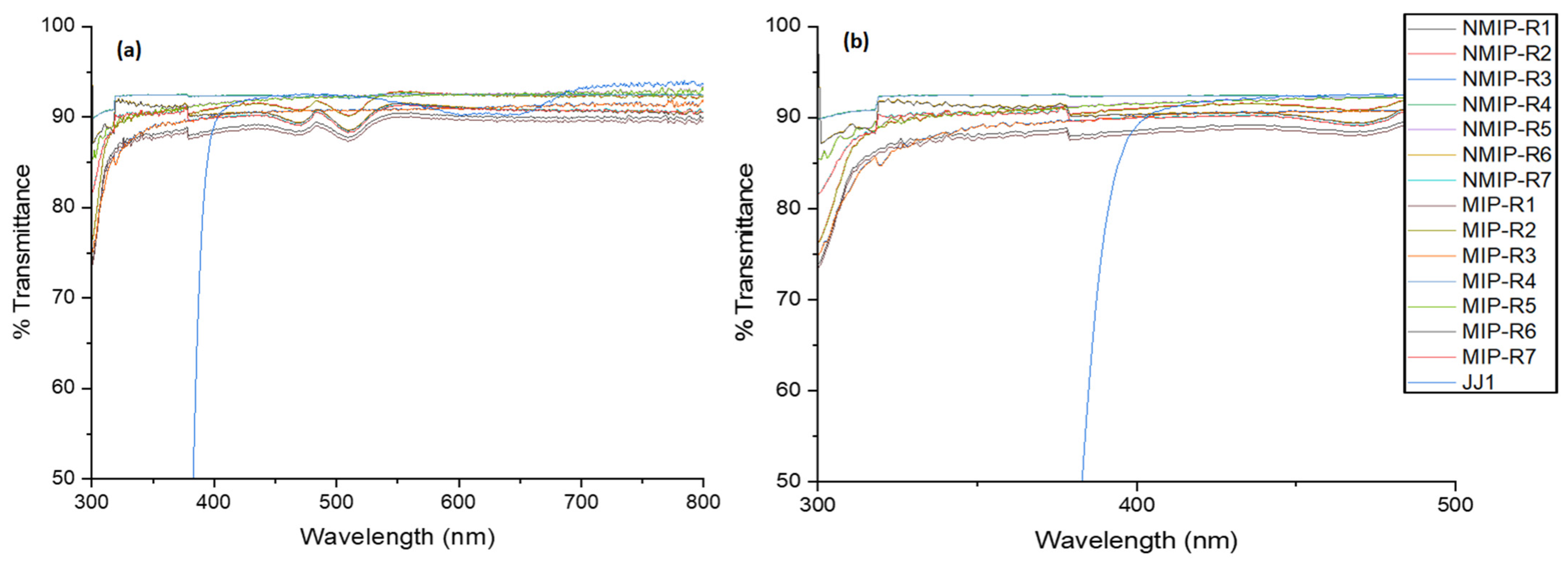 Polymers 14 00248 g003 550